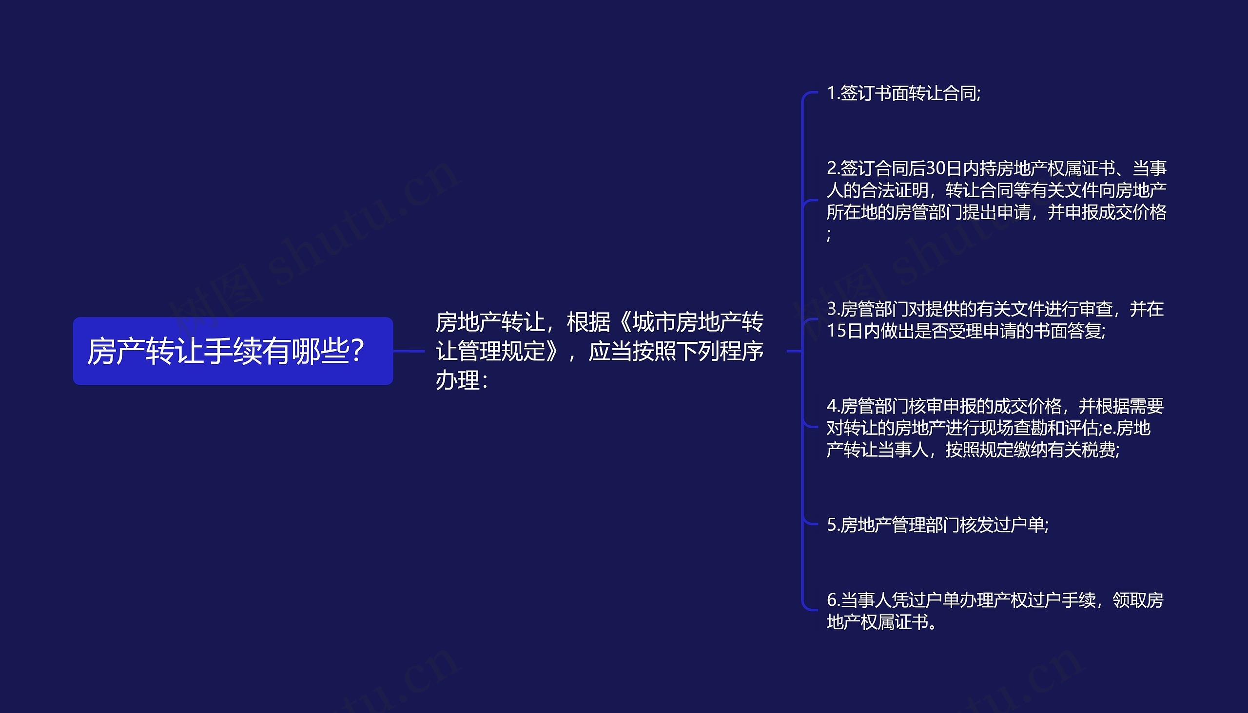 房产转让手续有哪些？思维导图