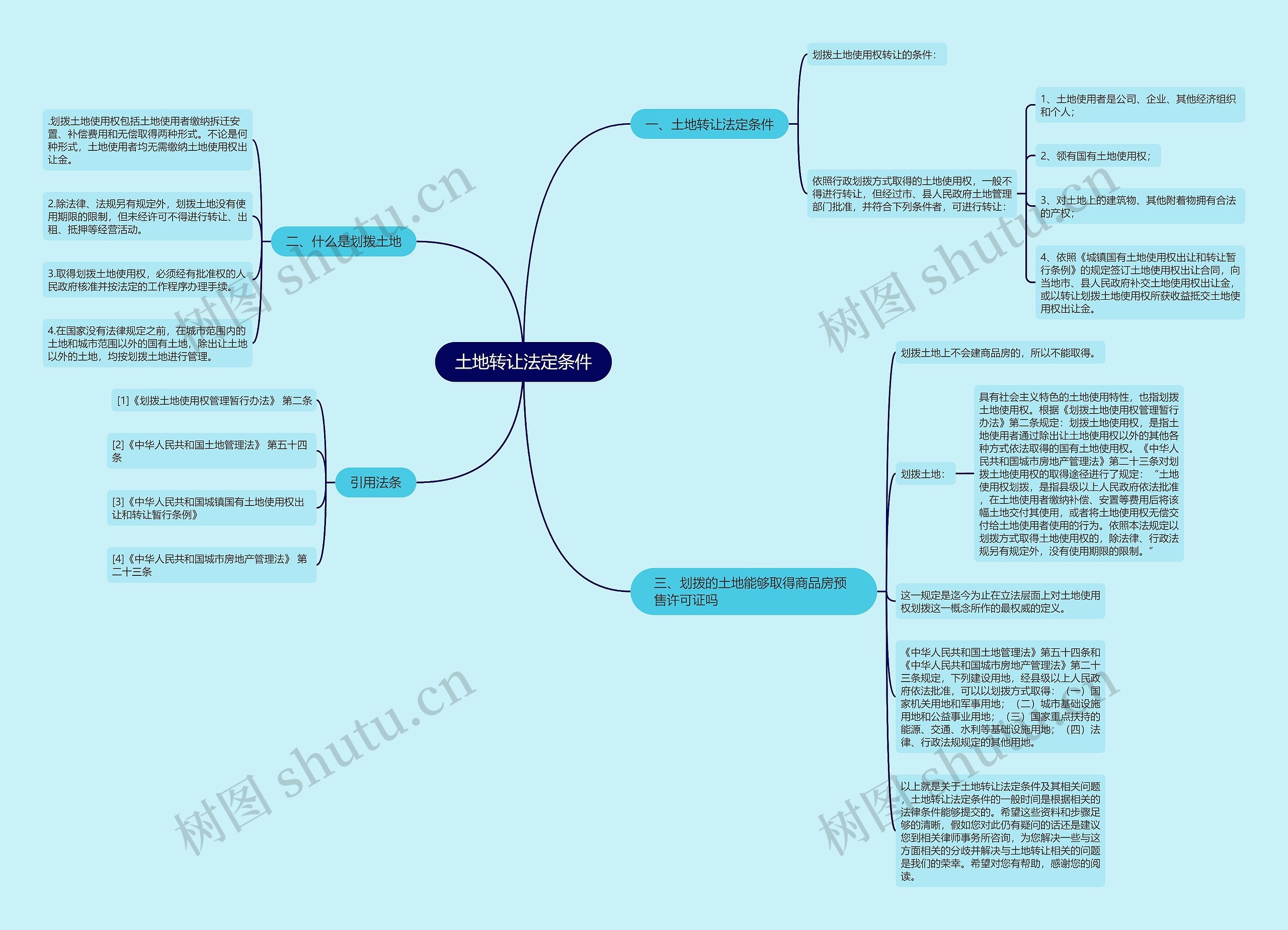 土地转让法定条件 土地转让法定条件