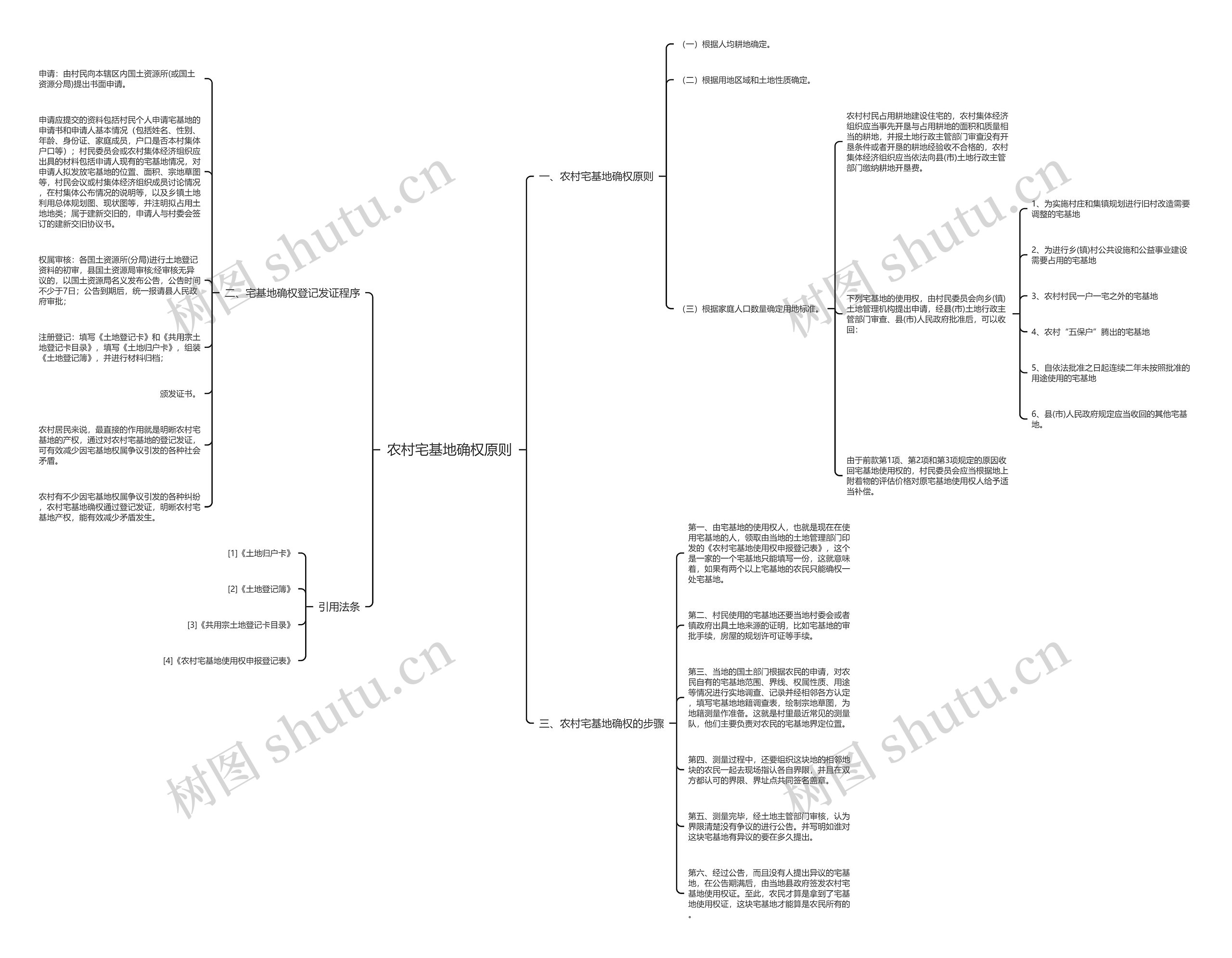农村宅基地确权原则 农村宅基地确权原则