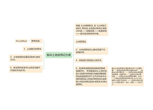 集体土地使用证办理