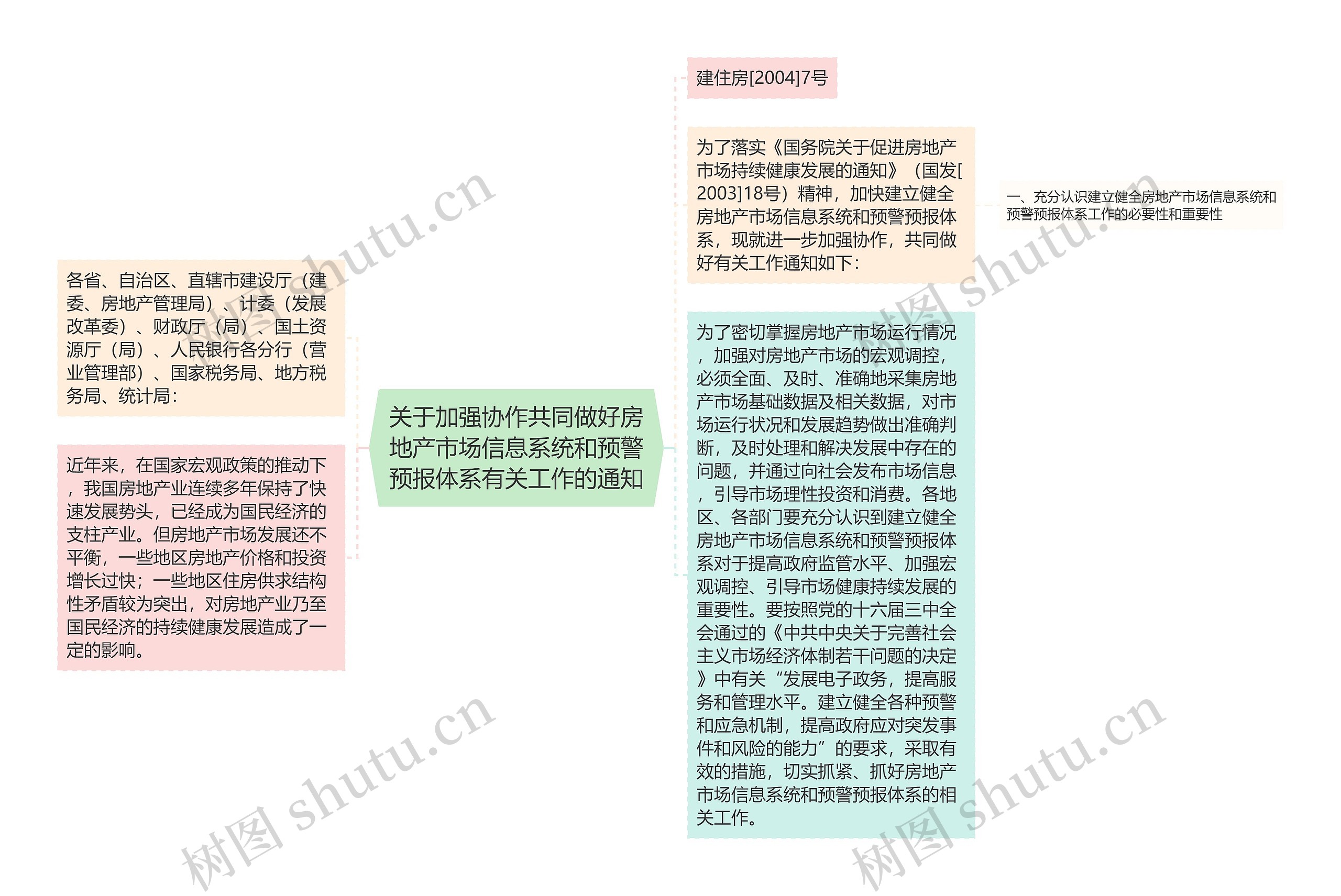 关于加强协作共同做好房地产市场信息系统和预警预报体系有关工作的通知