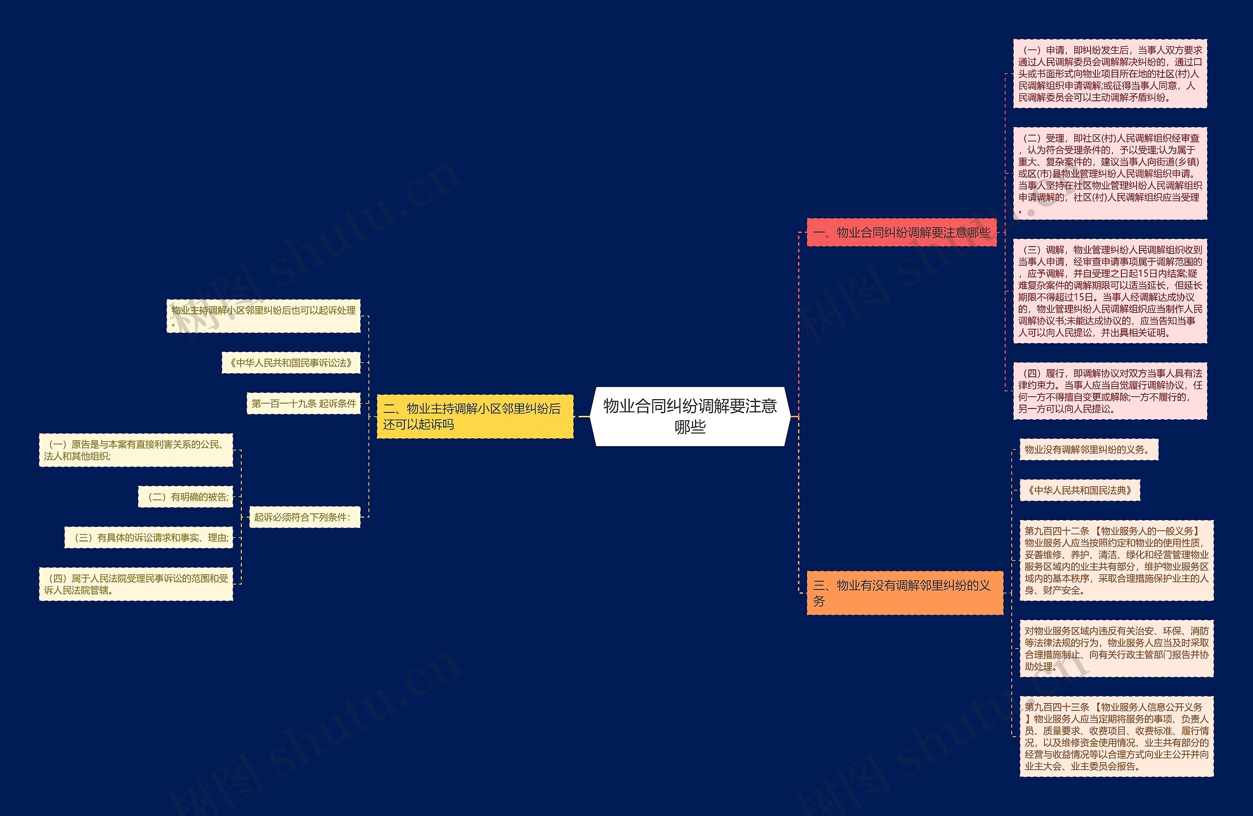 物业合同纠纷调解要注意哪些 物业合同纠纷调解要注意哪些