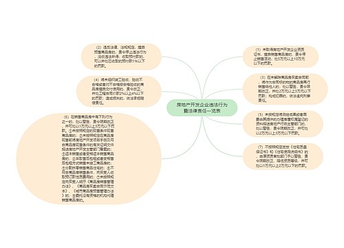 房地产开发企业违法行为暨法律责任一览表