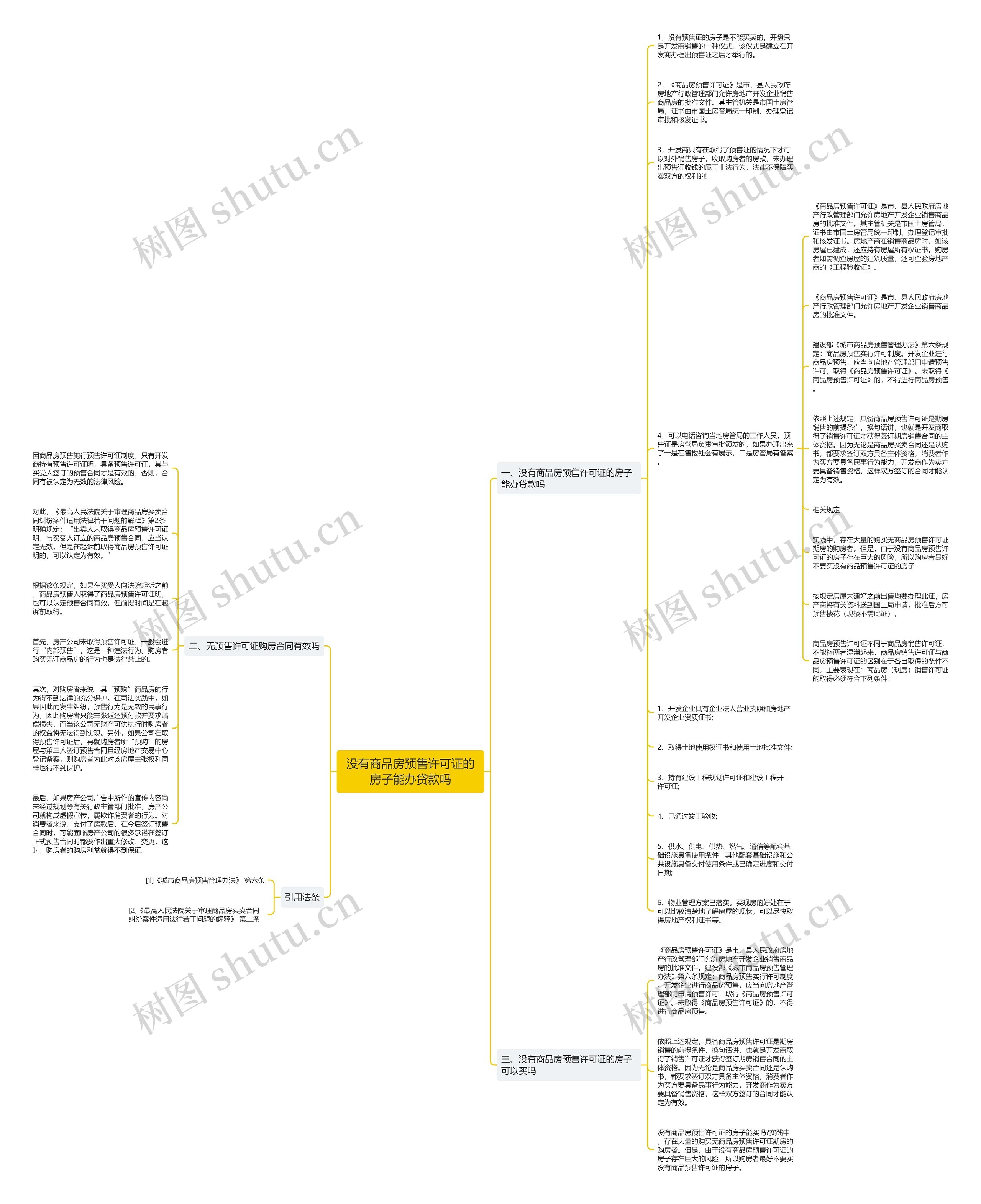 没有商品房预售许可证的房子能办贷款吗思维导图