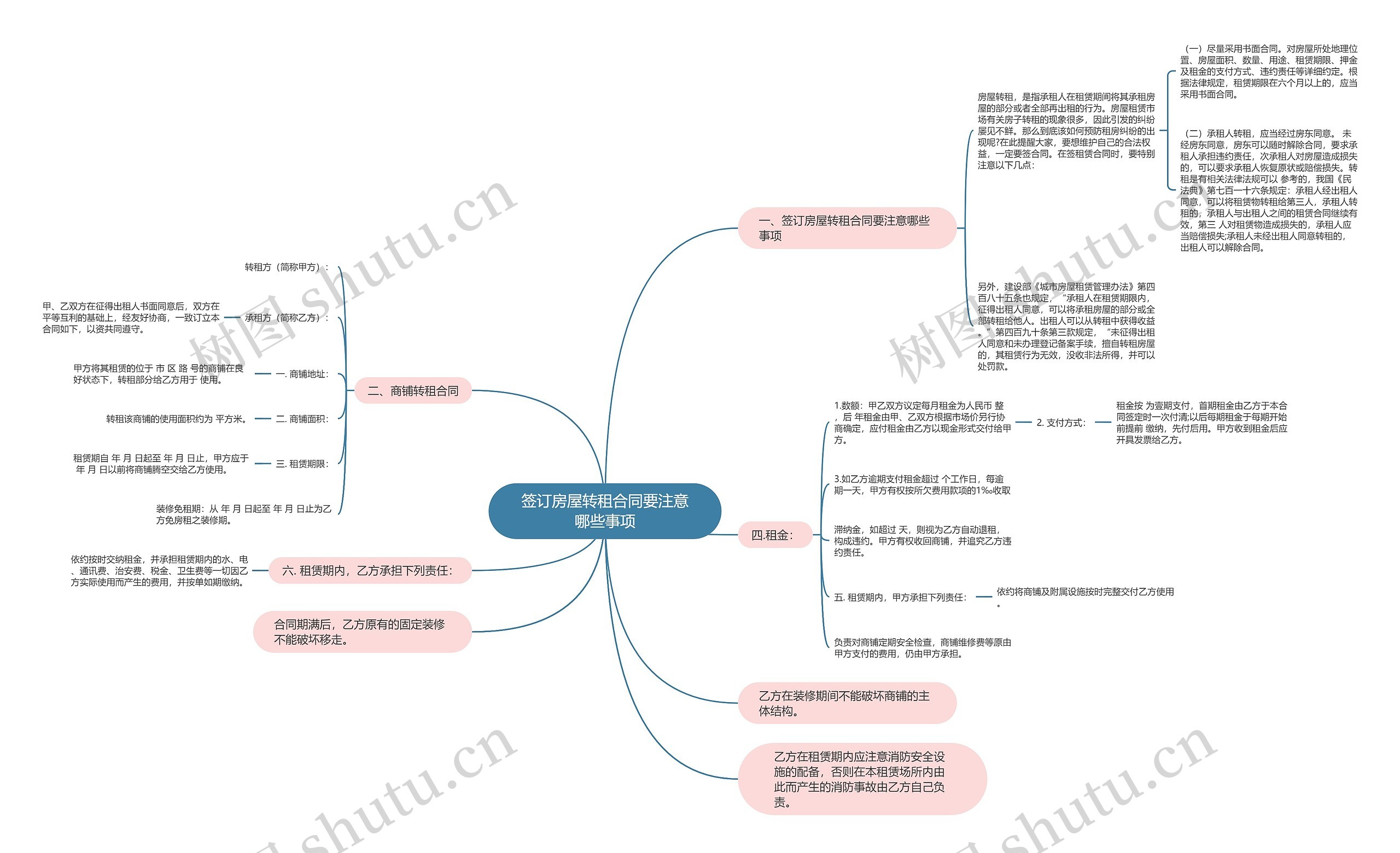 签订房屋转租合同要注意哪些事项思维导图