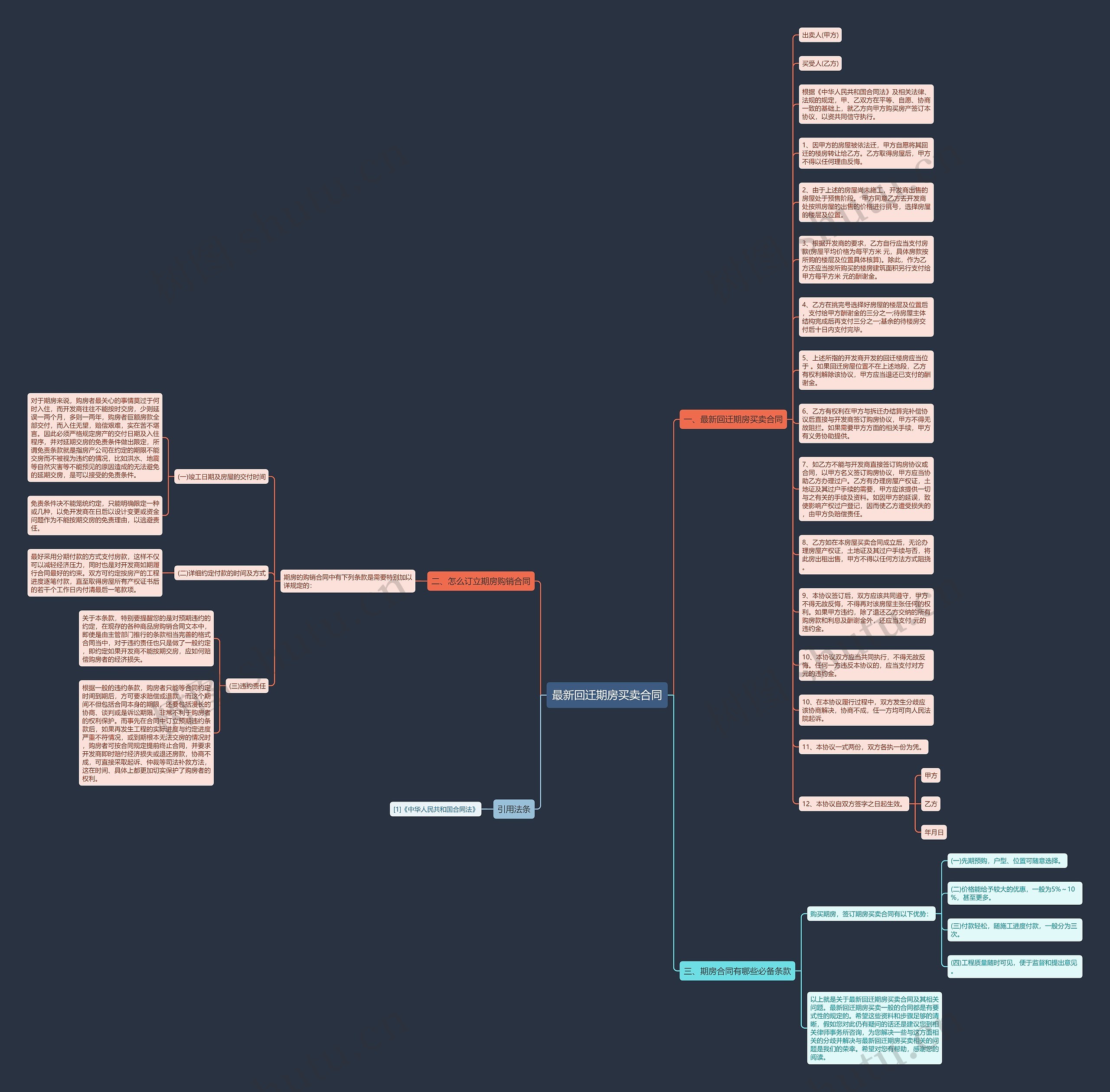 最新回迁期房买卖合同思维导图