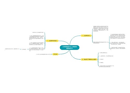 土地契税是什么,土地契税税率是多少