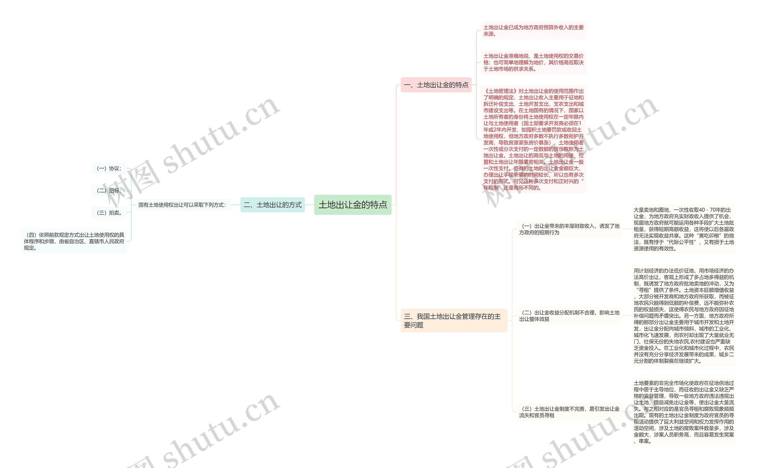 土地出让金的特点思维导图