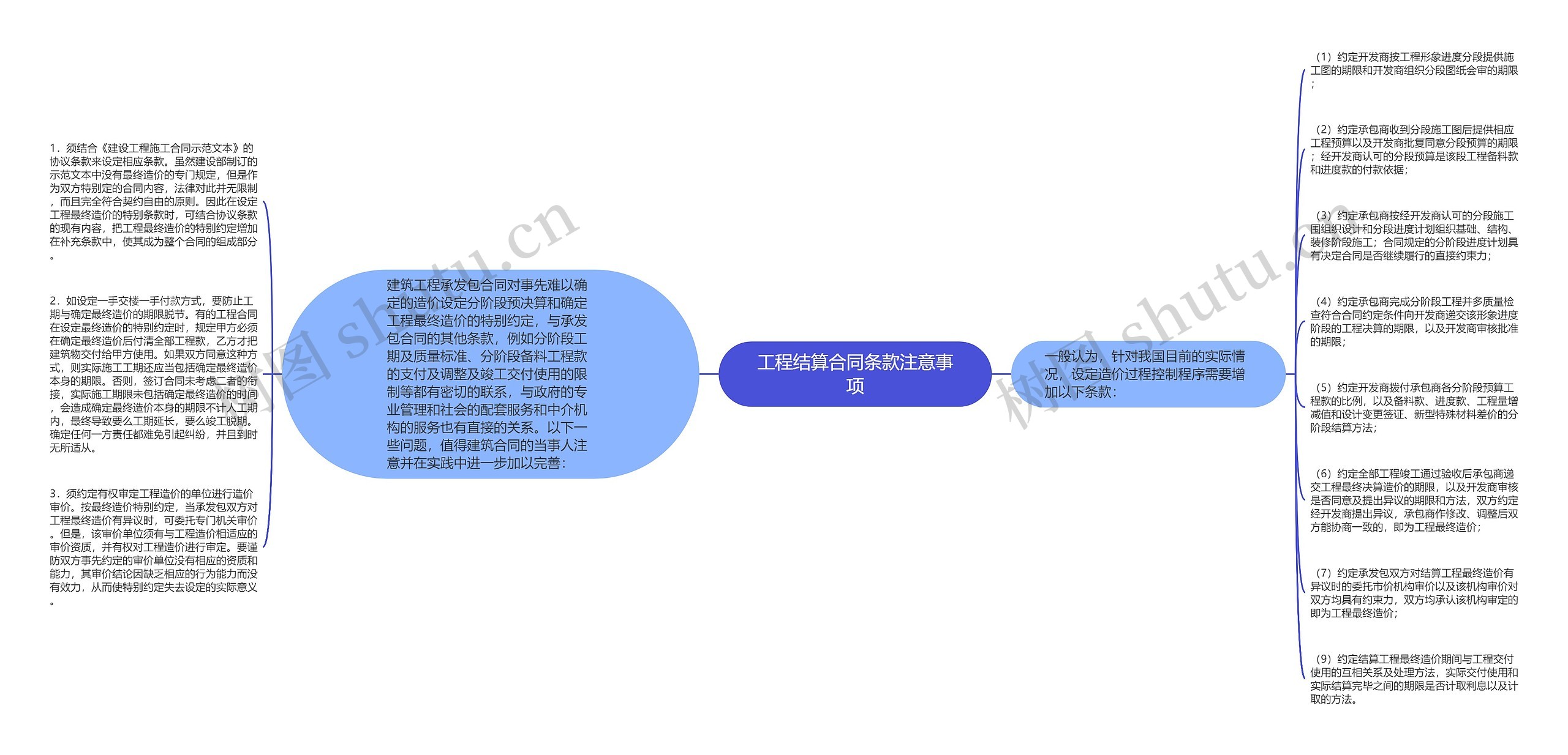 工程结算合同条款注意事项思维导图