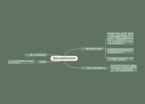 国家土地性质分类标准