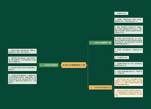 土地证办理需要多少钱