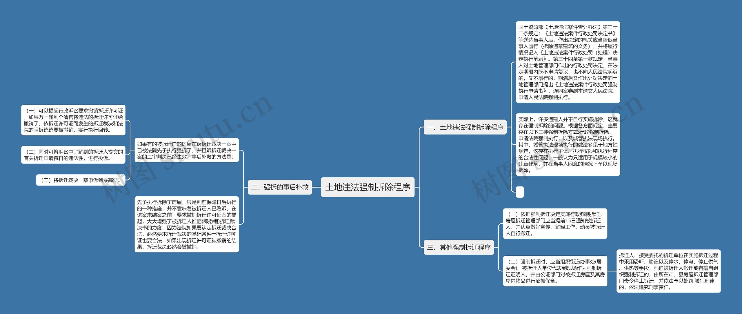 土地违法强制拆除程序思维导图