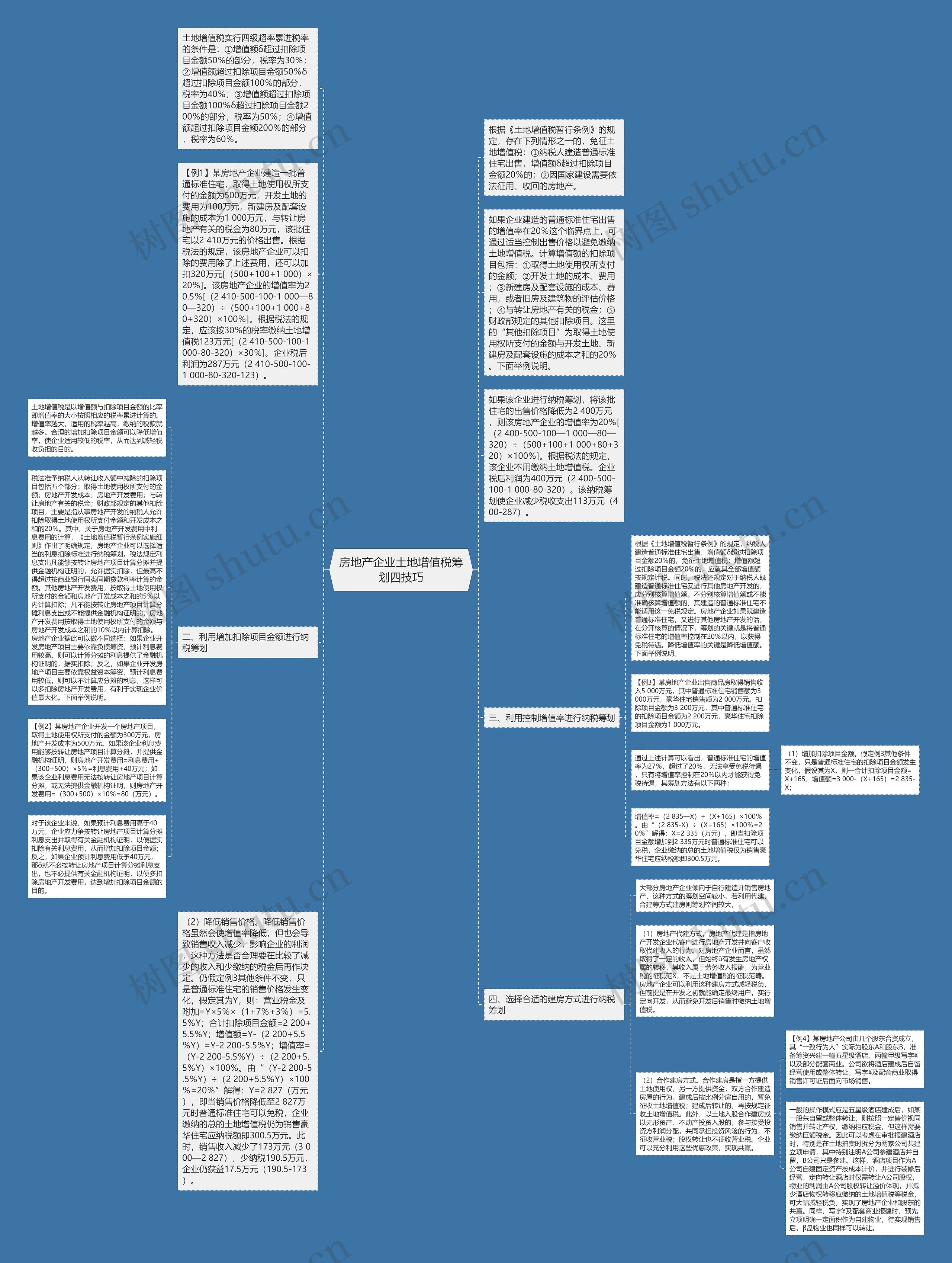 房地产企业土地增值税筹划四技巧