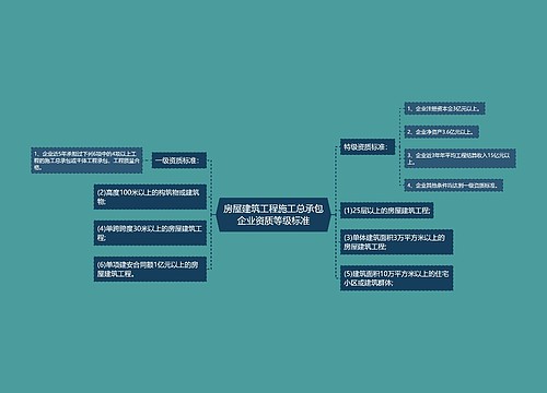 房屋建筑工程施工总承包企业资质等级标准