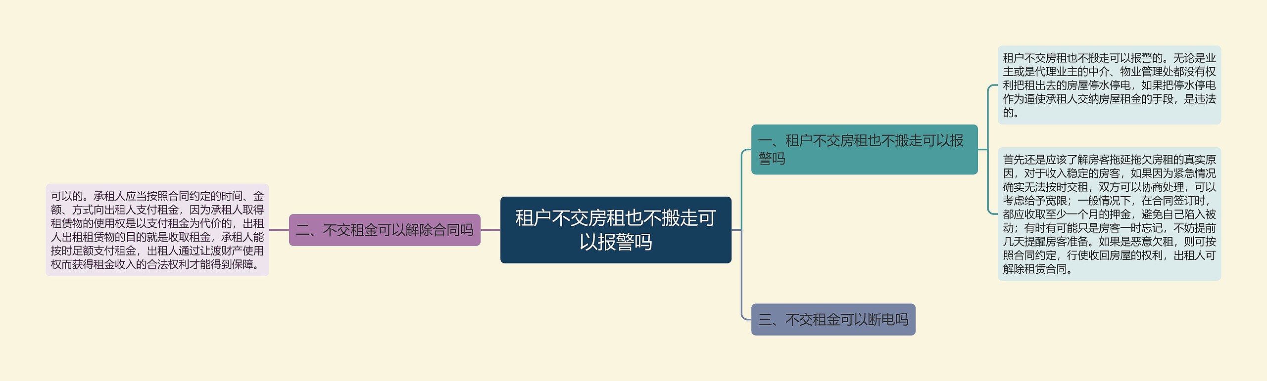 租户不交房租也不搬走可以报警吗思维导图