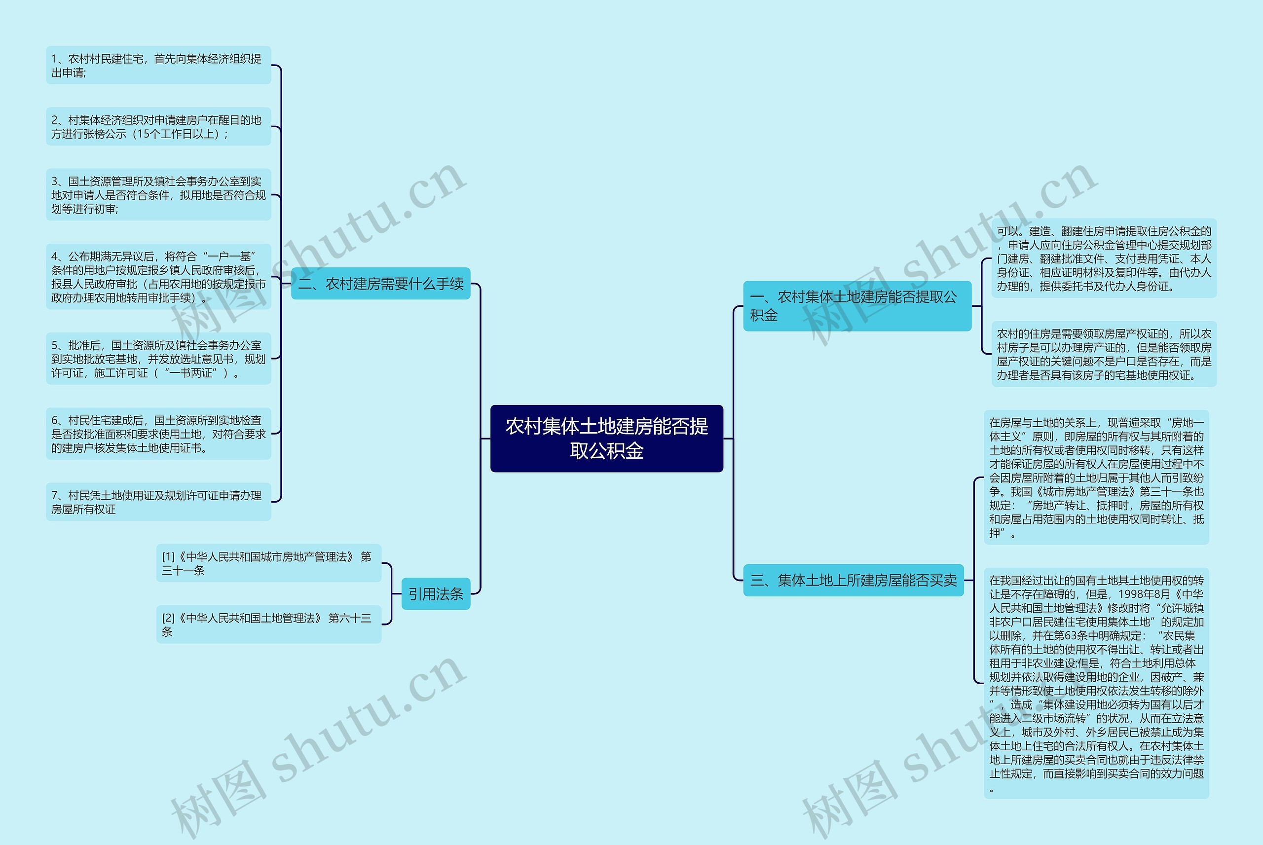 农村集体土地建房能否提取公积金 农村集体土地建房能否提取公积金