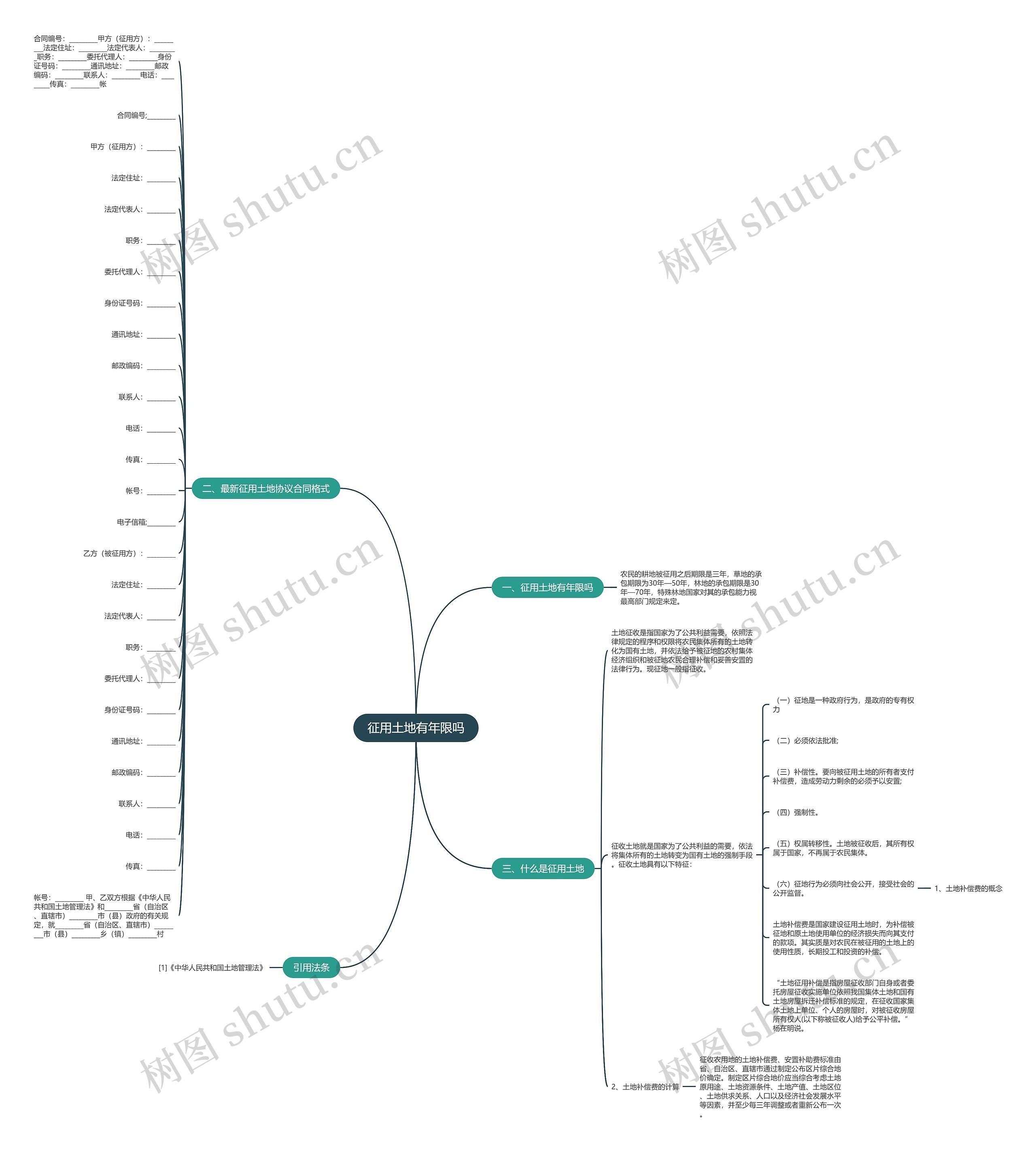 征用土地有年限吗思维导图