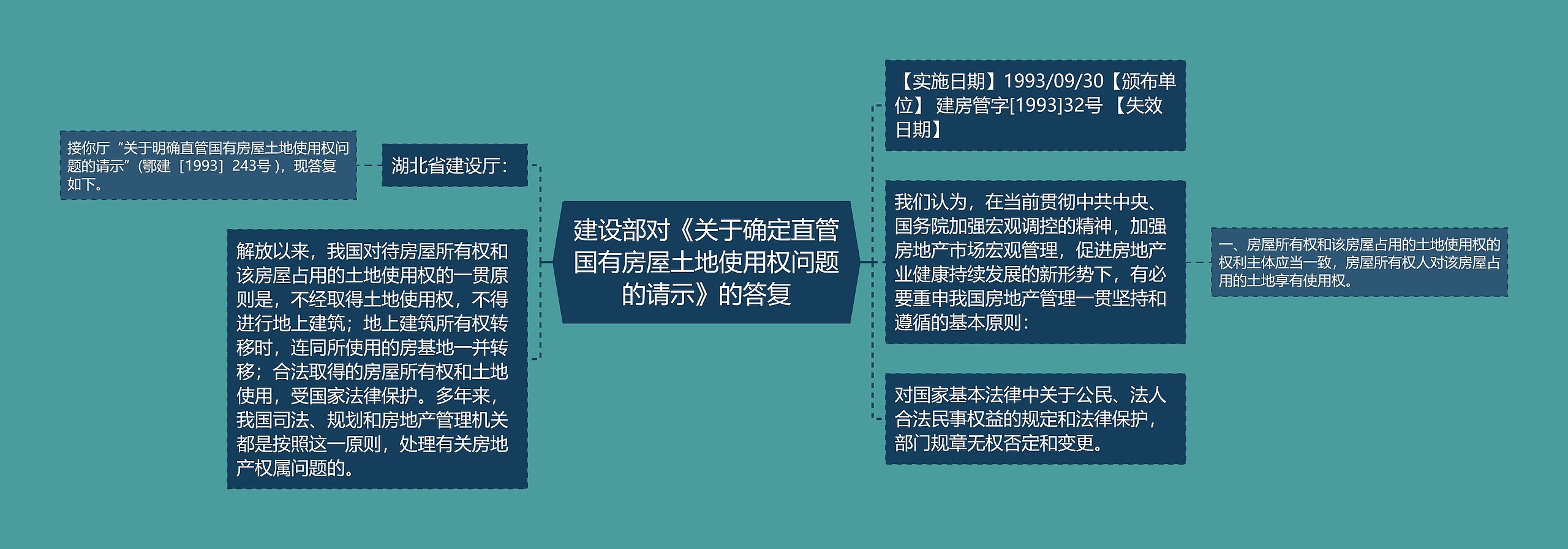 建设部对《关于确定直管国有房屋土地使用权问题的请示》的答复