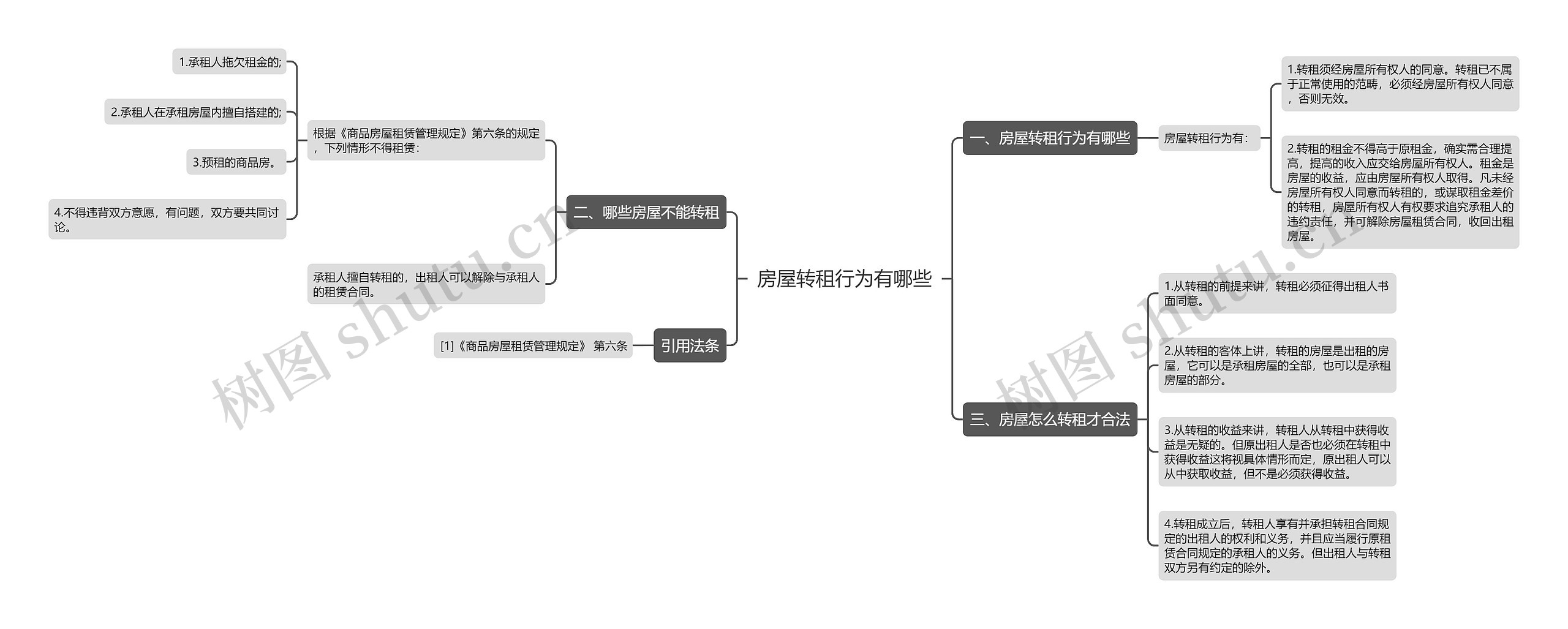 房屋转租行为有哪些思维导图