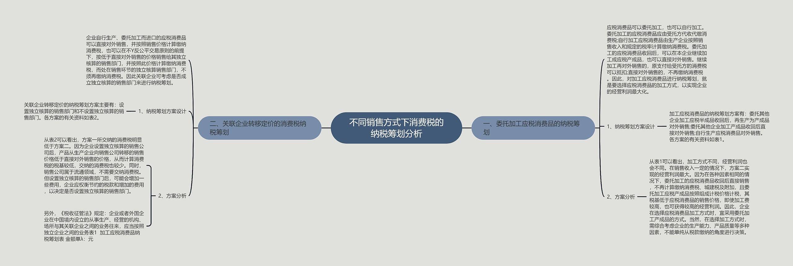不同销售方式下消费税的纳税筹划分析