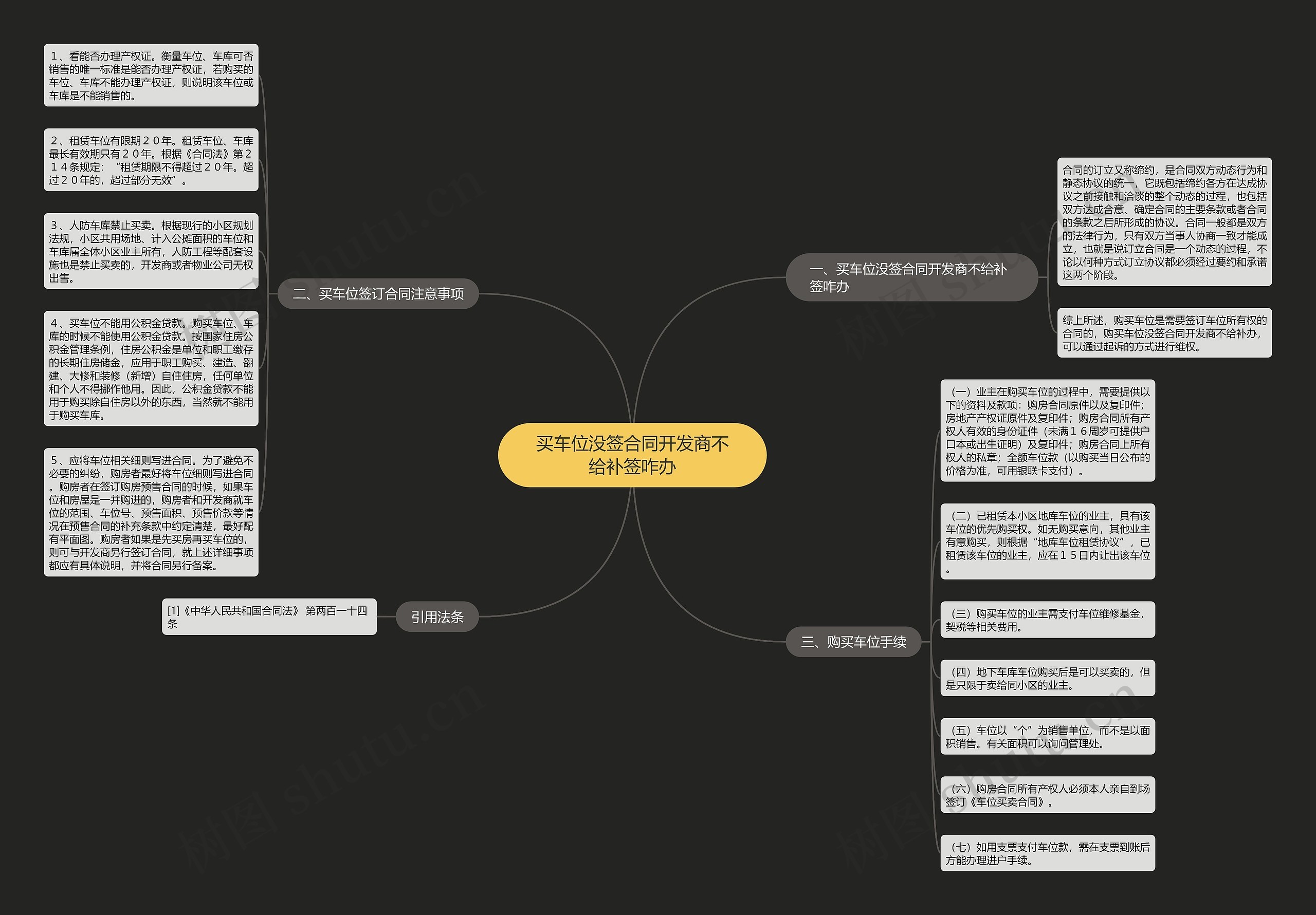 买车位没签合同开发商不给补签咋办思维导图