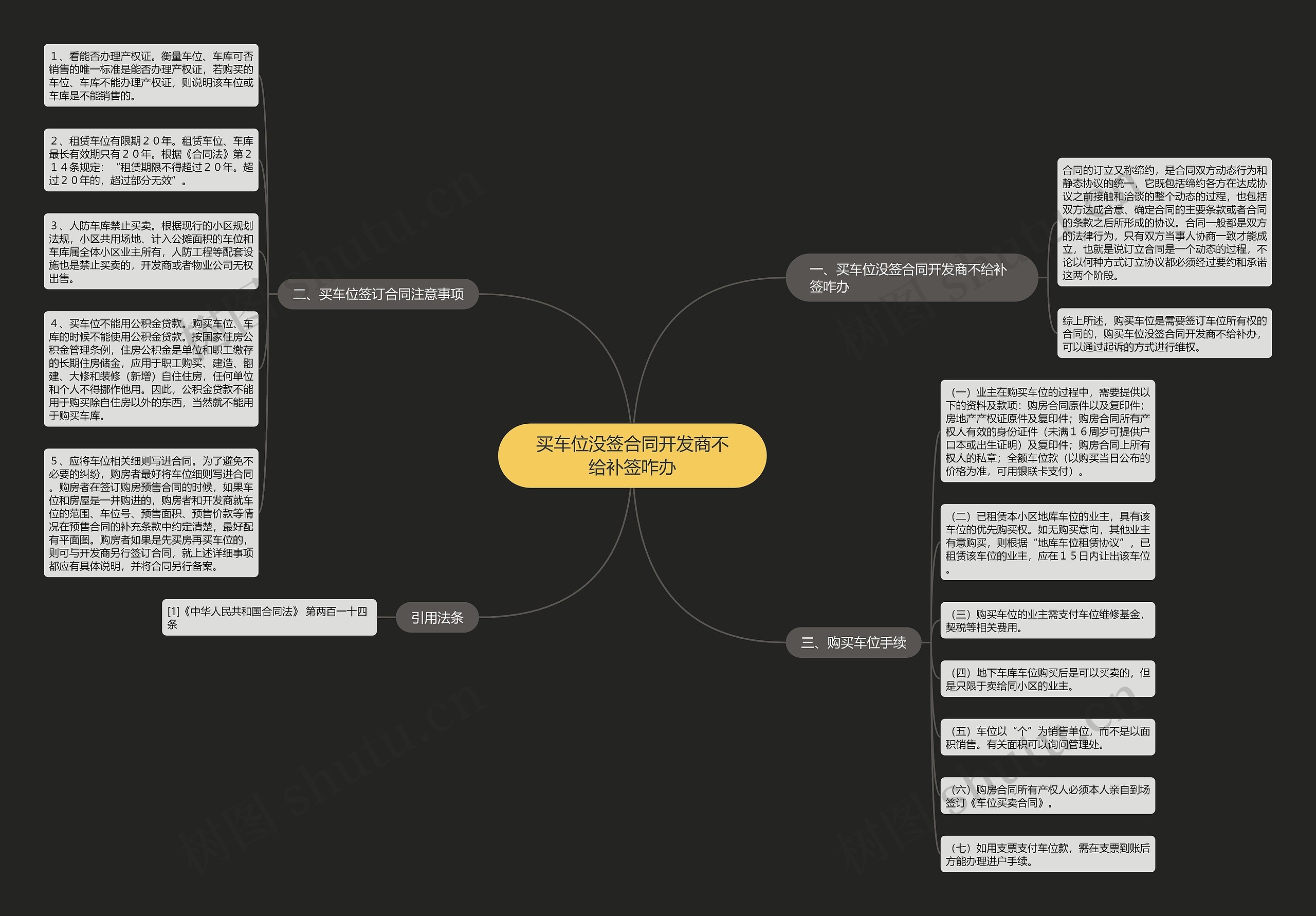 买车位没签合同开发商不给补签咋办 买车位没签合同开发商不给补签咋办
