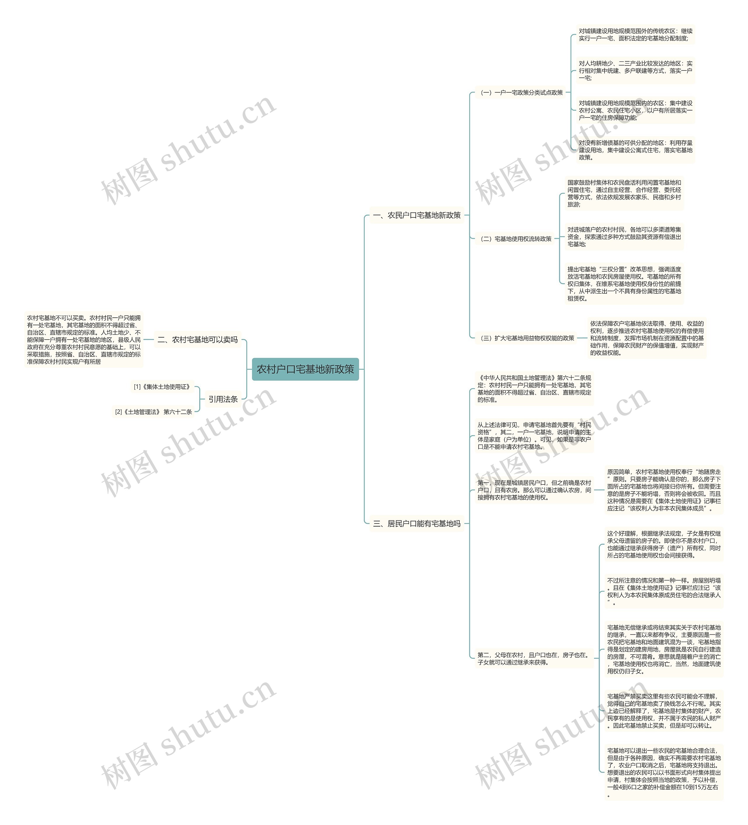 农村户口宅基地新政策思维导图