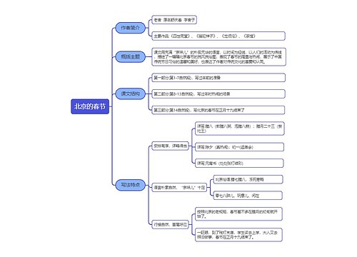 《北京的春节》思维导图