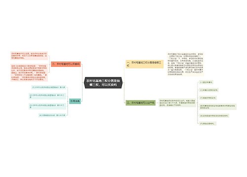 农村宅基地三权分置是指哪三权，可以买卖吗