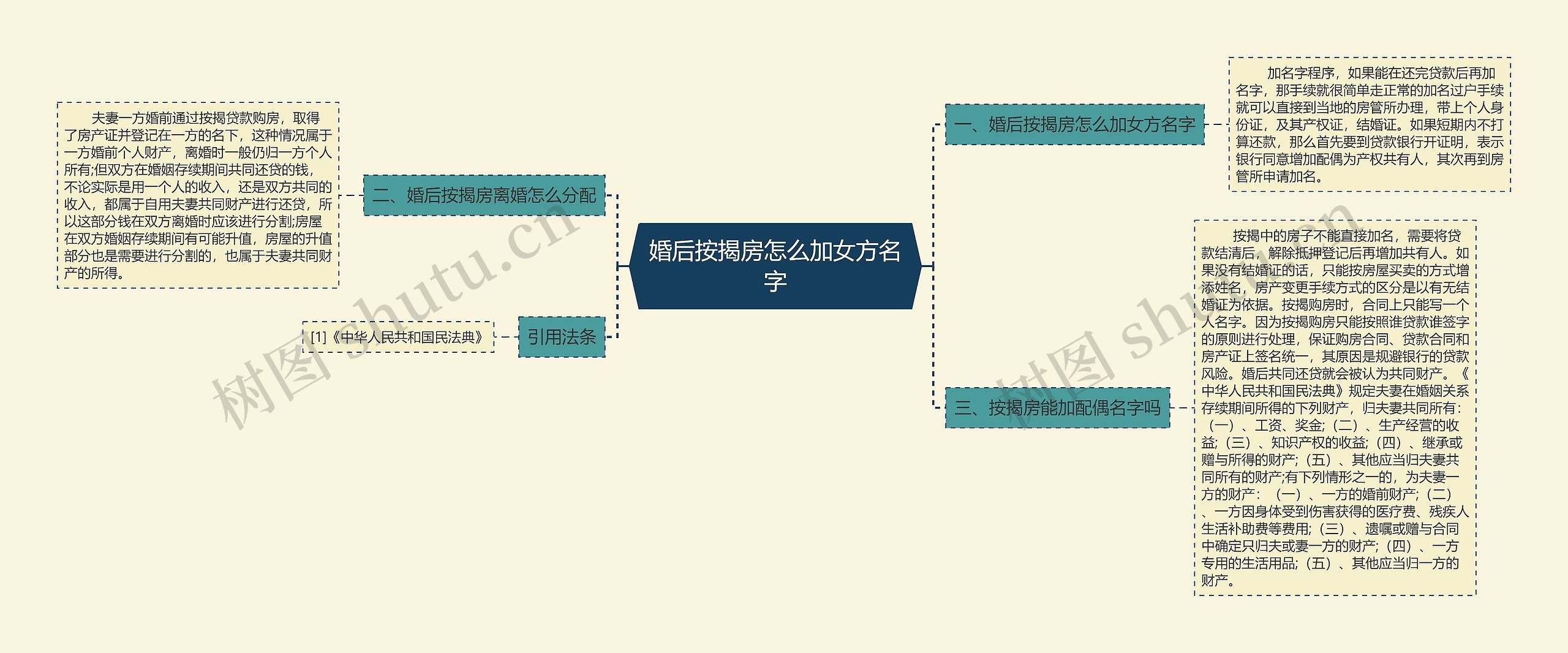 婚后按揭房怎么加女方名字