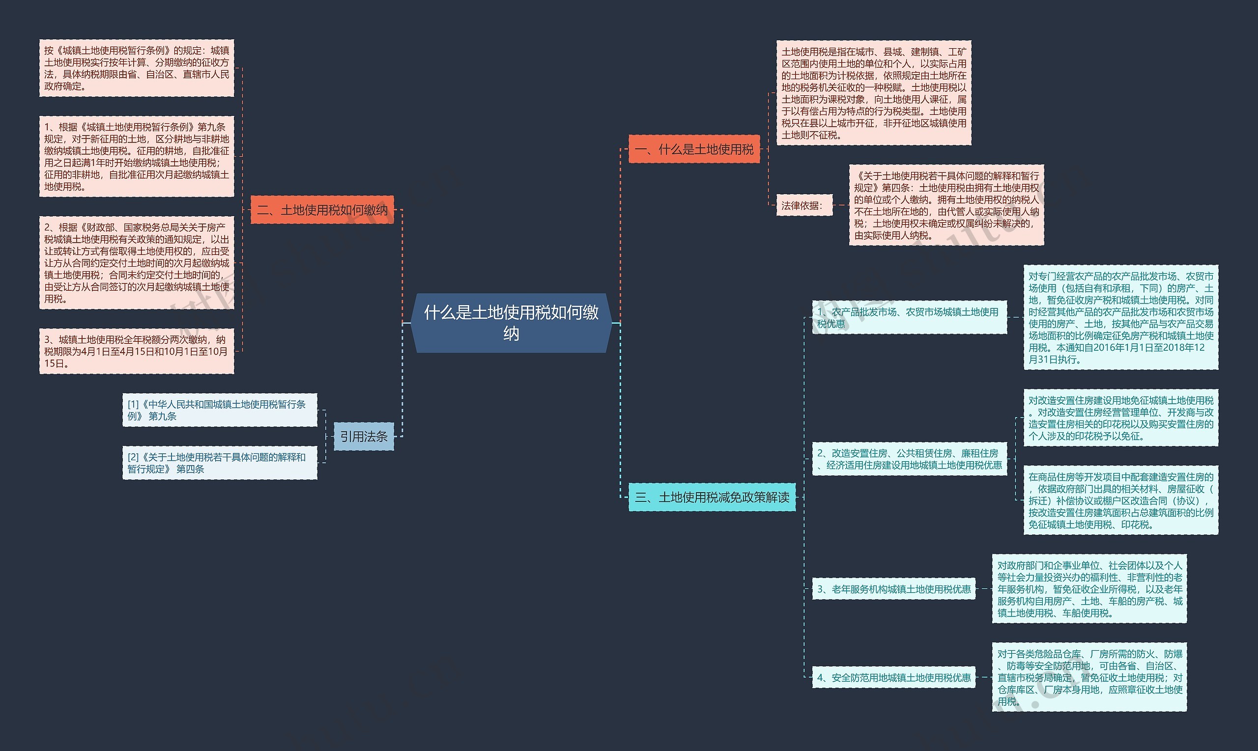 什么是土地使用税如何缴纳思维导图