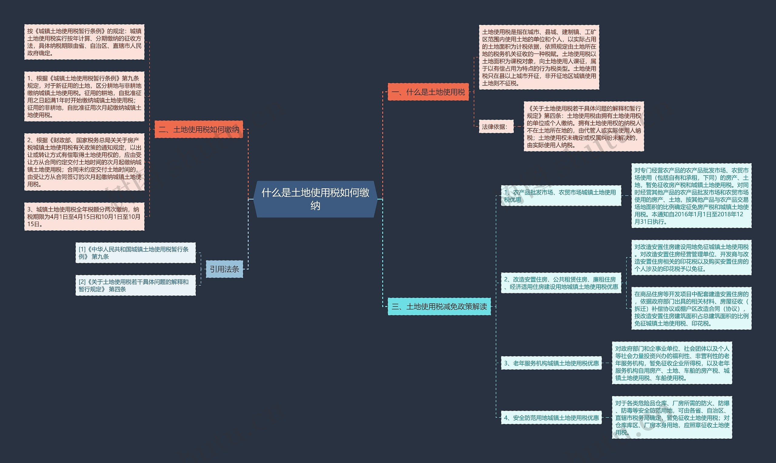 什么是土地使用税如何缴纳 什么是土地使用税如何缴纳
