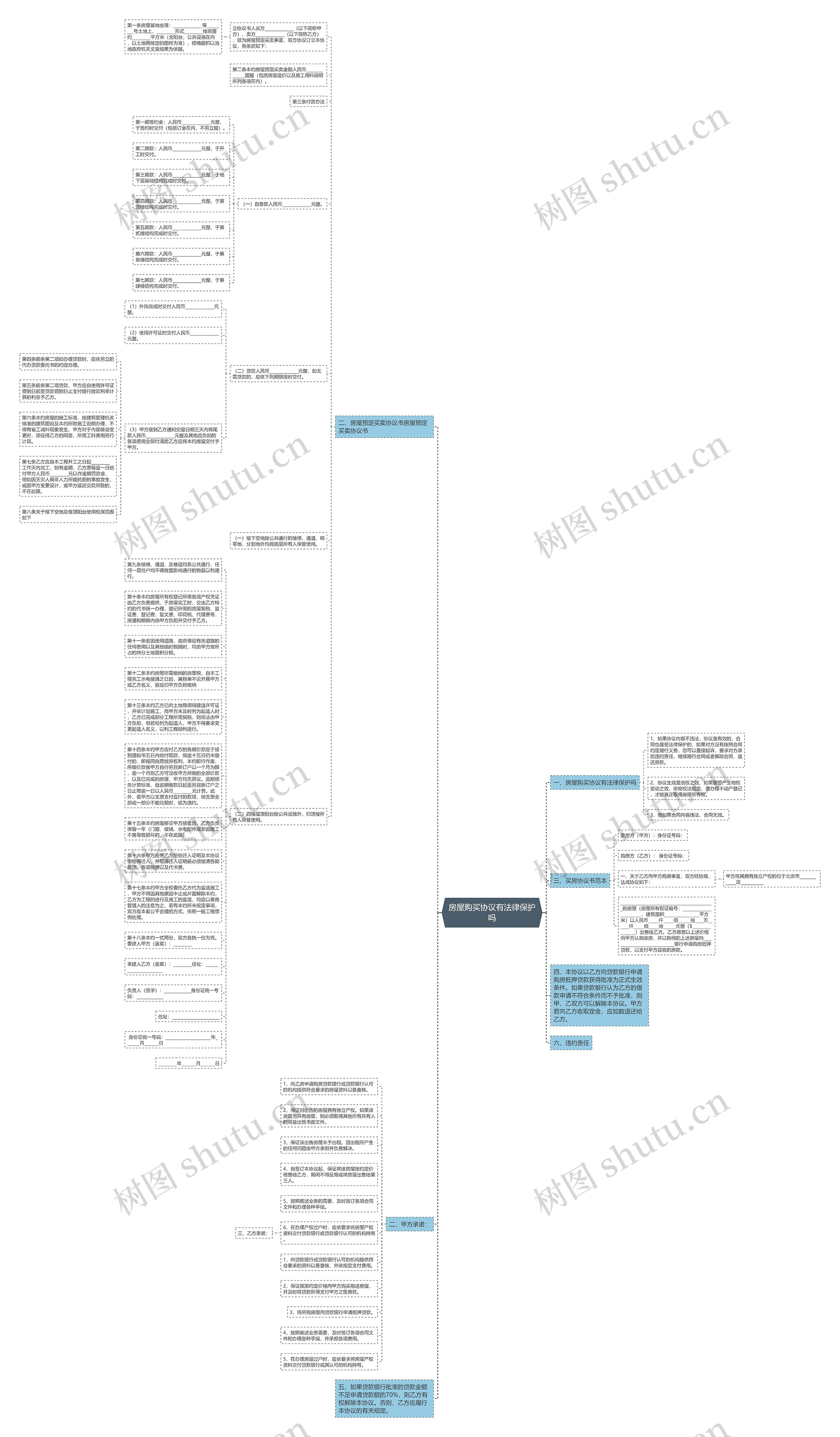 房屋购买协议有法律保护吗思维导图