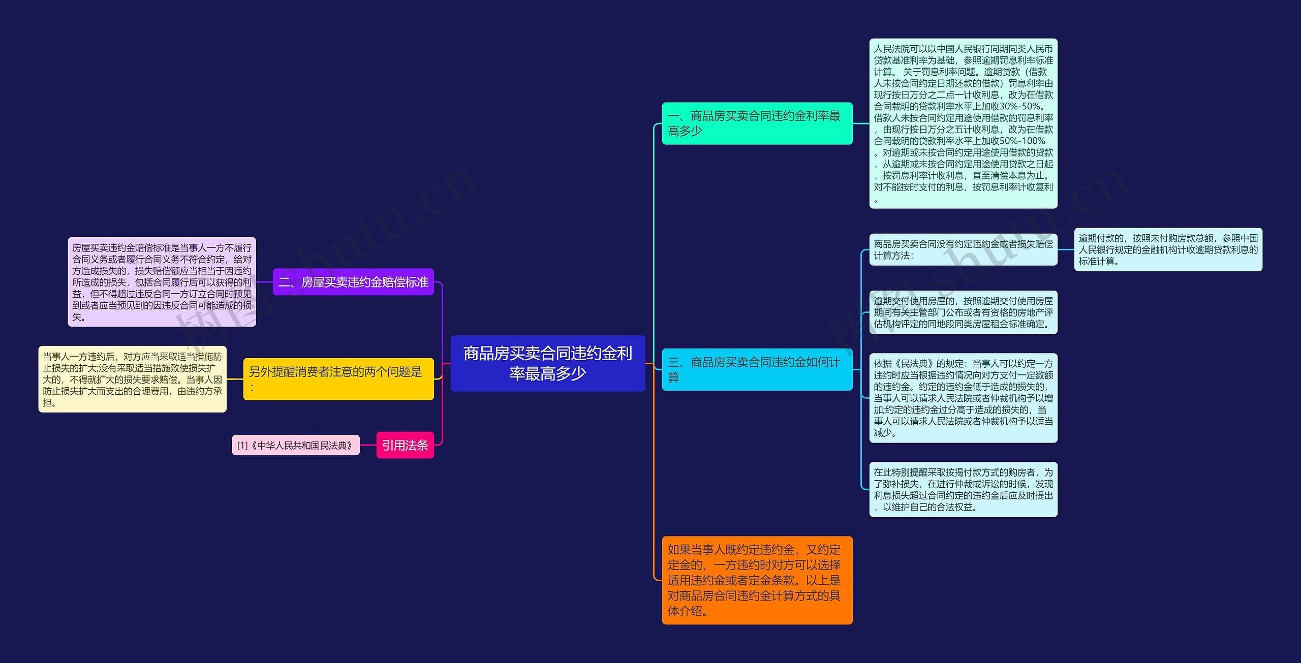 商品房买卖合同违约金利率最高多少 商品房买卖合同违约金利率最高多少
