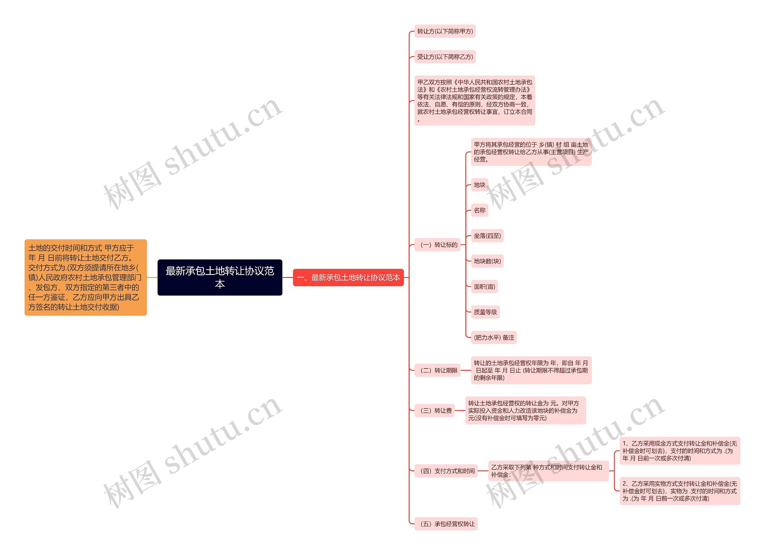 最新承包土地转让协议范本 最新承包土地转让协议范本