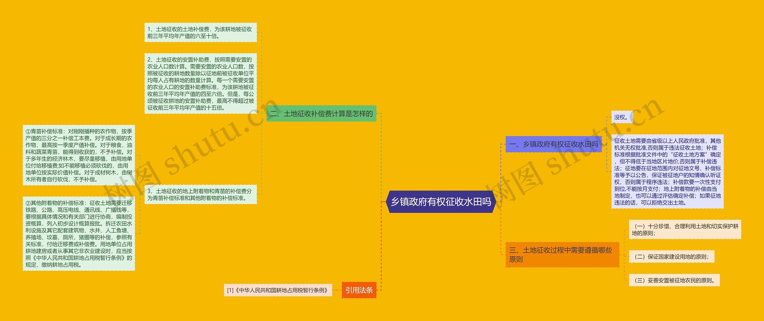 乡镇政府有权征收水田吗 乡镇政府有权征收水田吗