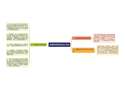 商铺租赁缴纳押金合法吗