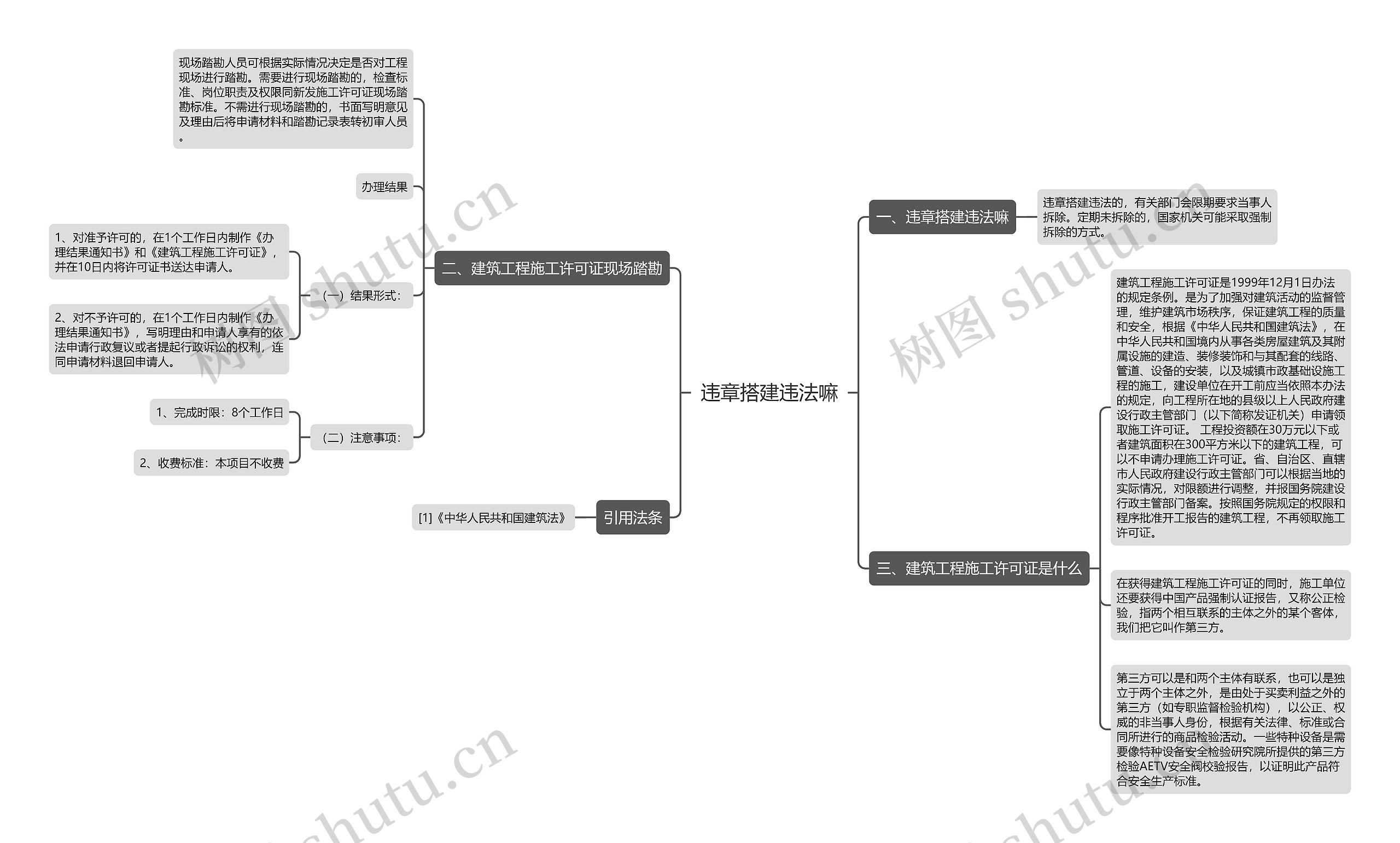 违章搭建违法嘛