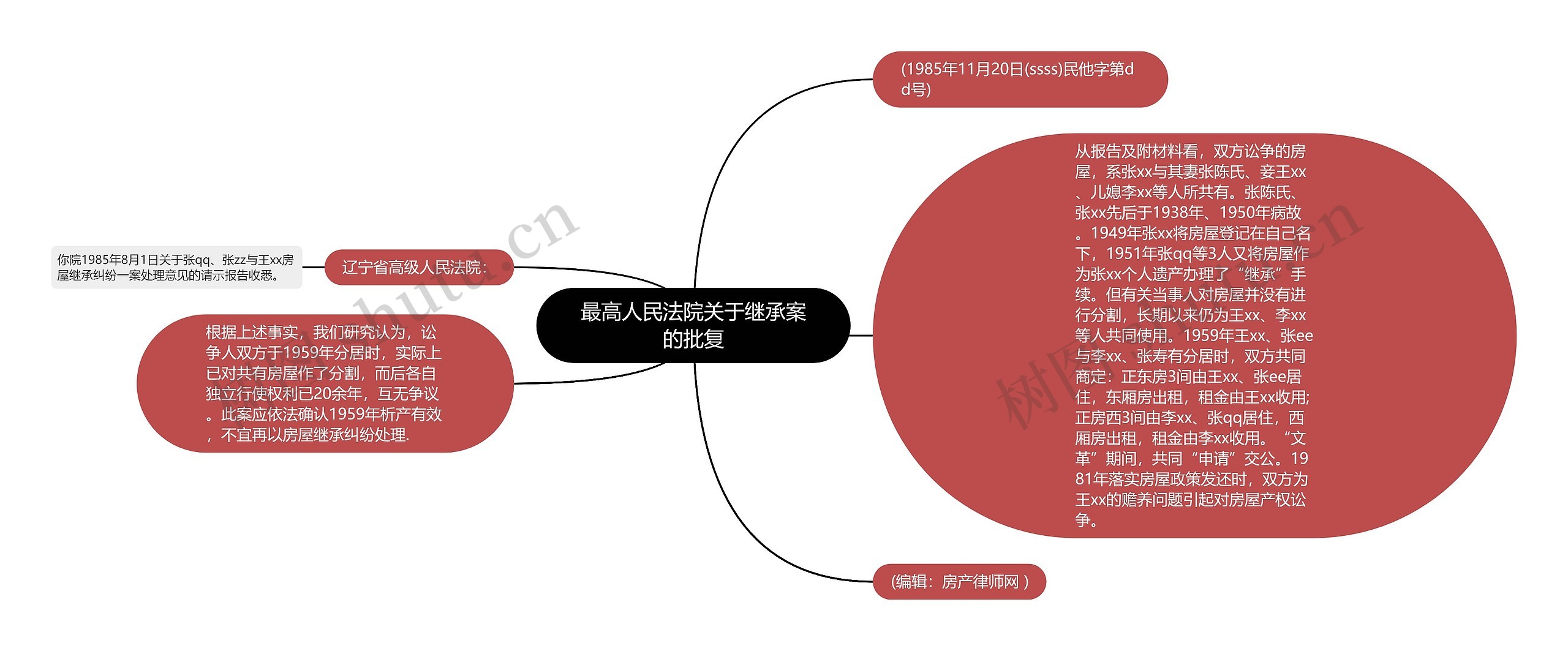 最高人民法院关于继承案的批复