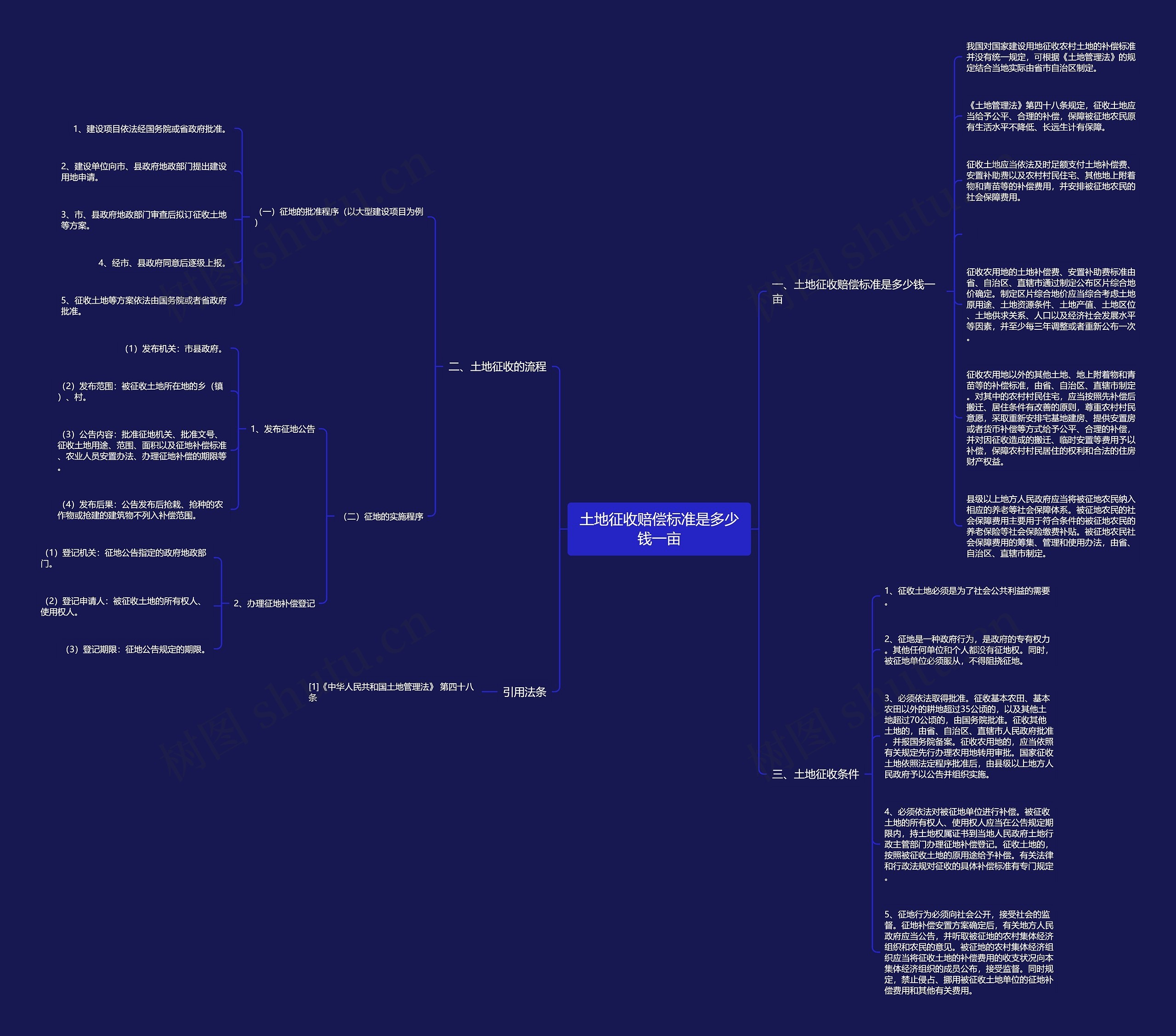 土地征收赔偿标准是多少钱一亩思维导图