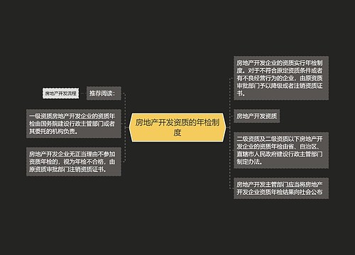 房地产开发资质的年检制度