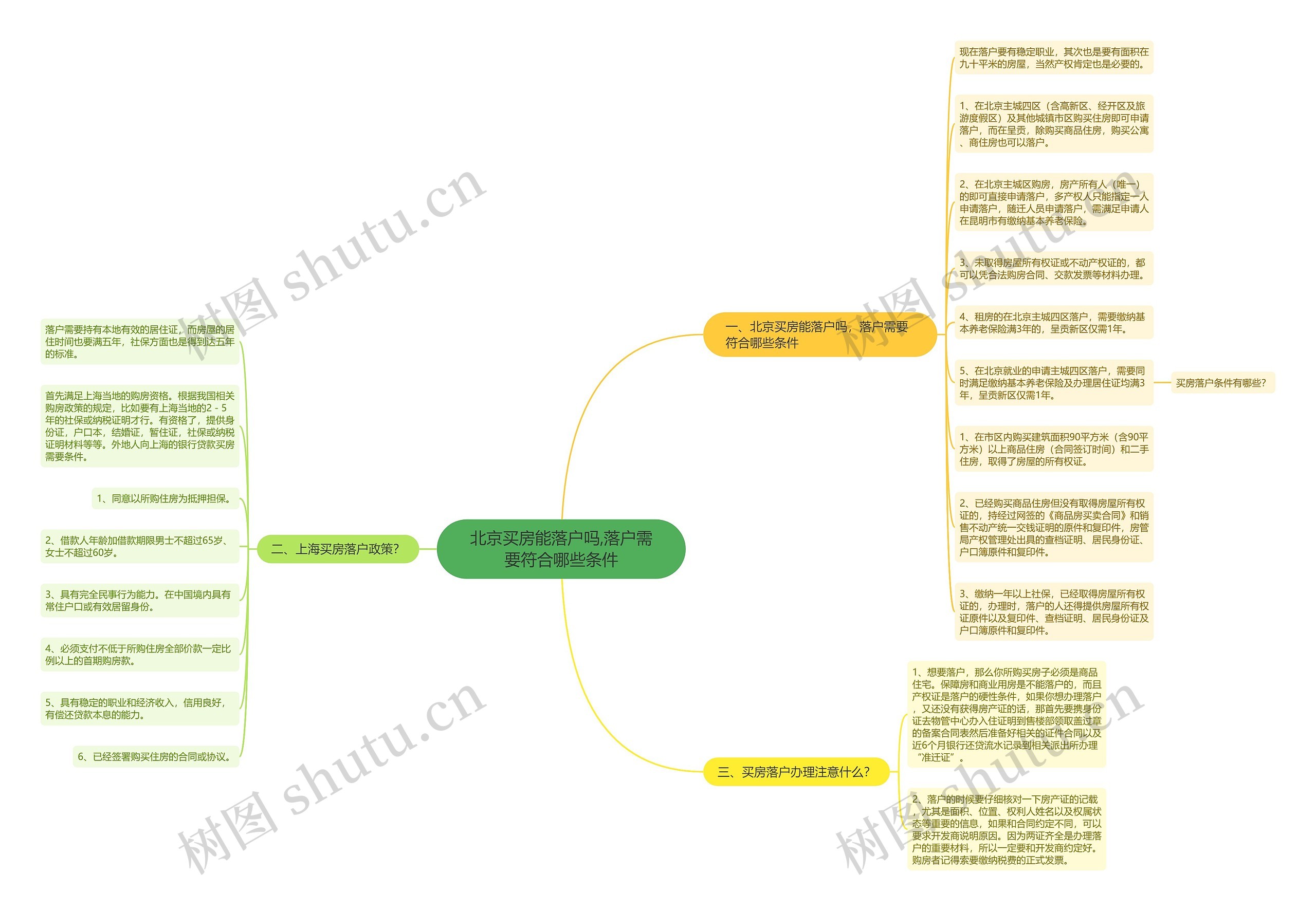 北京买房能落户吗,落户需要符合哪些条件思维导图