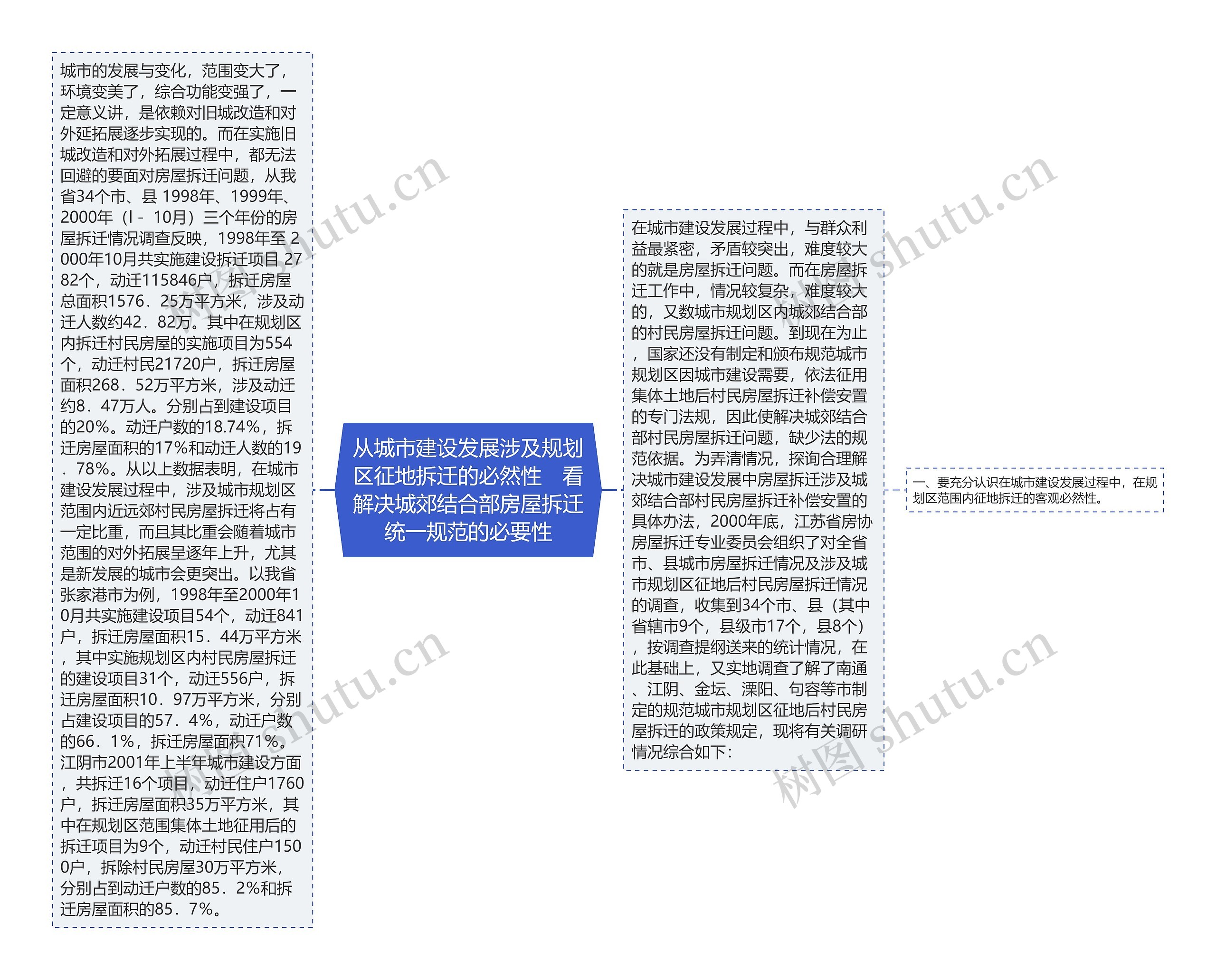 从城市建设发展涉及规划区征地拆迁的必然性　看解决城郊结合部房屋拆迁统一规范的必要性