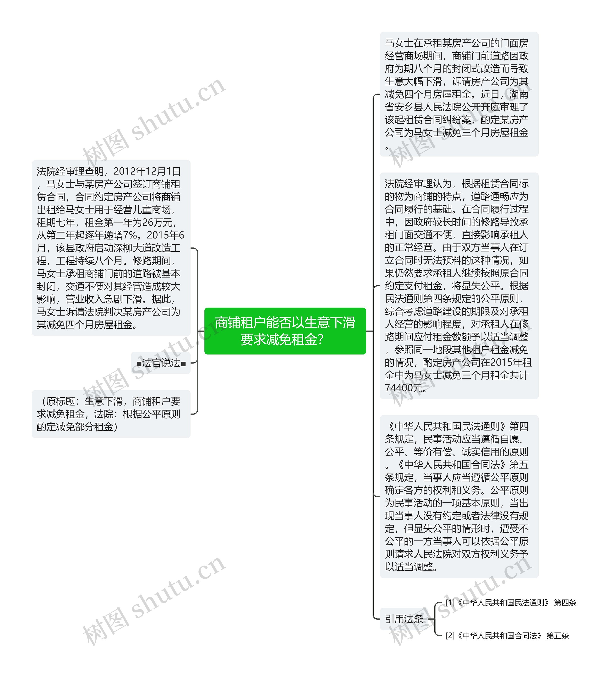 商铺租户能否以生意下滑要求减免租金？