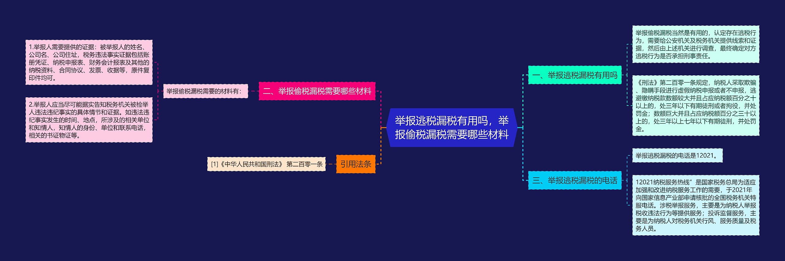 举报逃税漏税有用吗，举报偷税漏税需要哪些材料思维导图