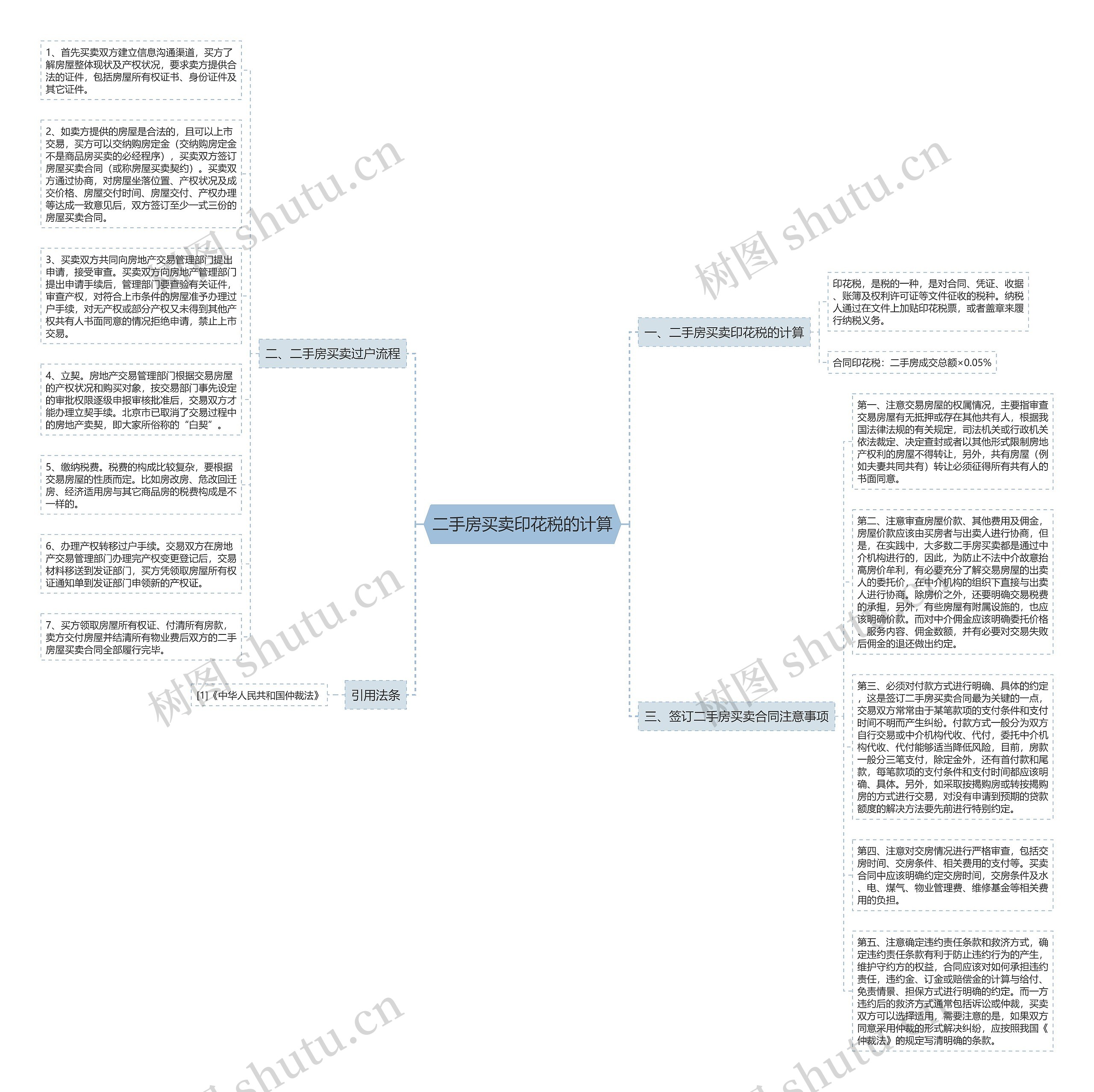 二手房买卖印花税的计算思维导图