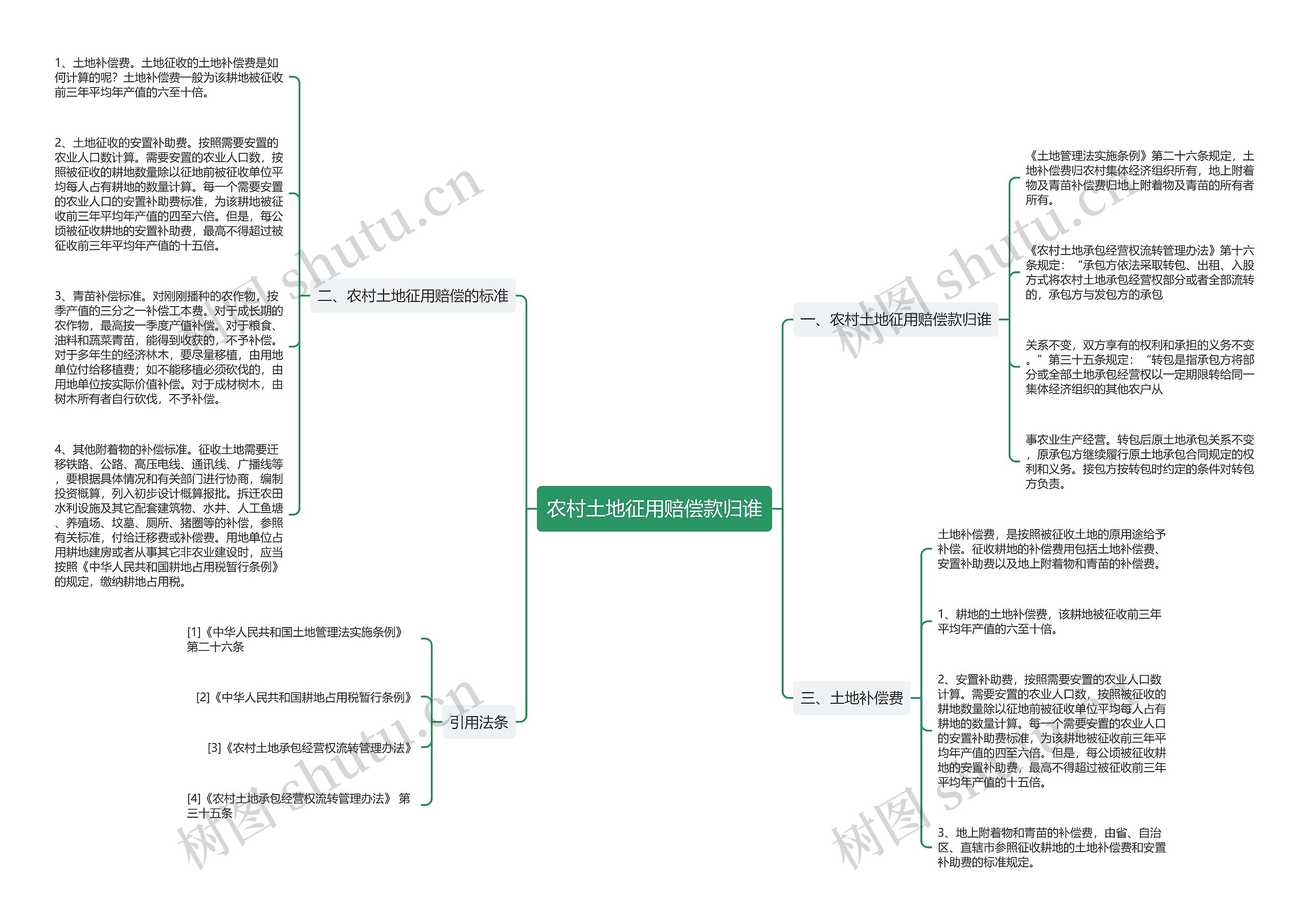 农村土地征用赔偿款归谁 农村土地征用赔偿款归谁