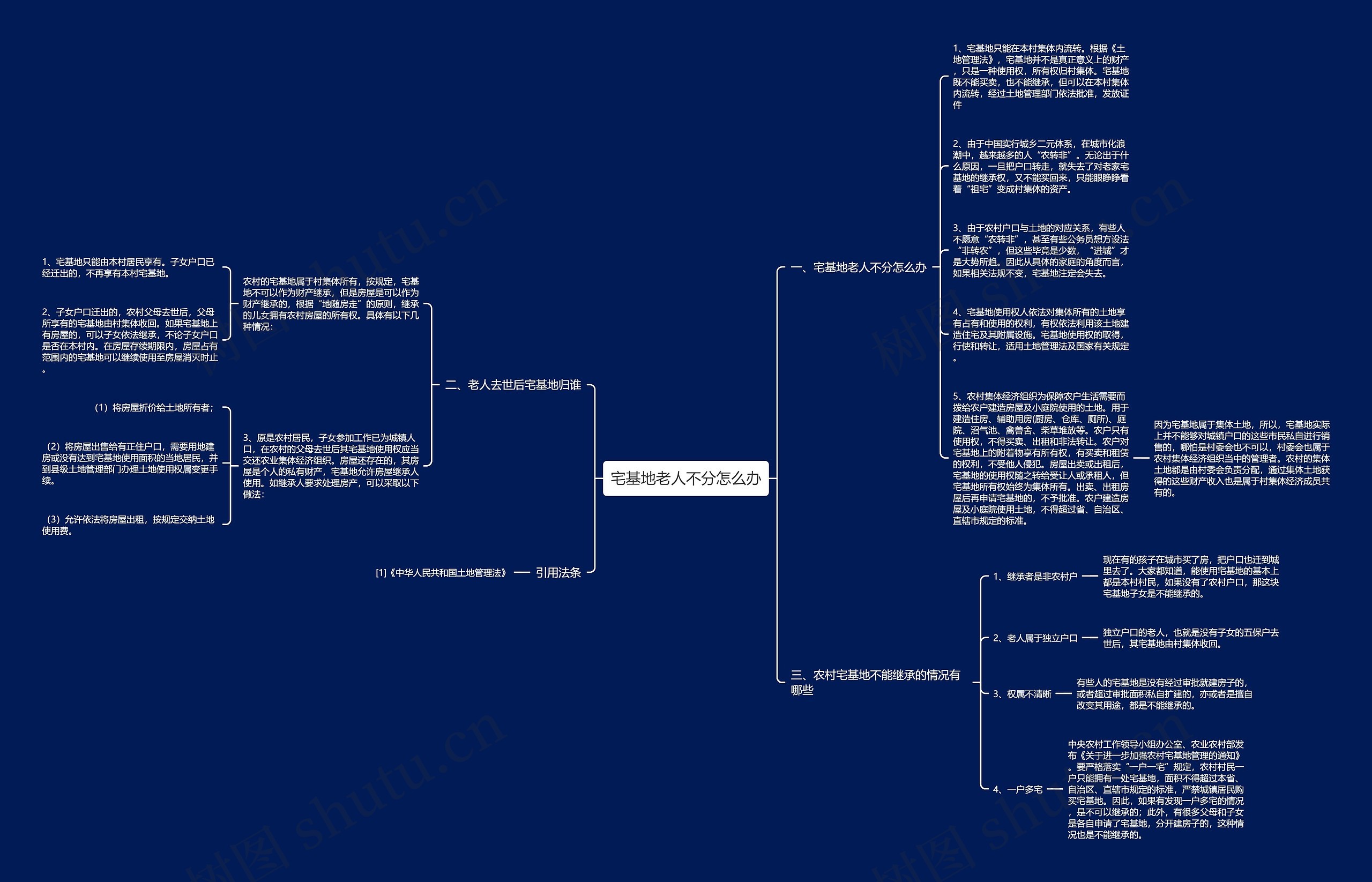 宅基地老人不分怎么办思维导图