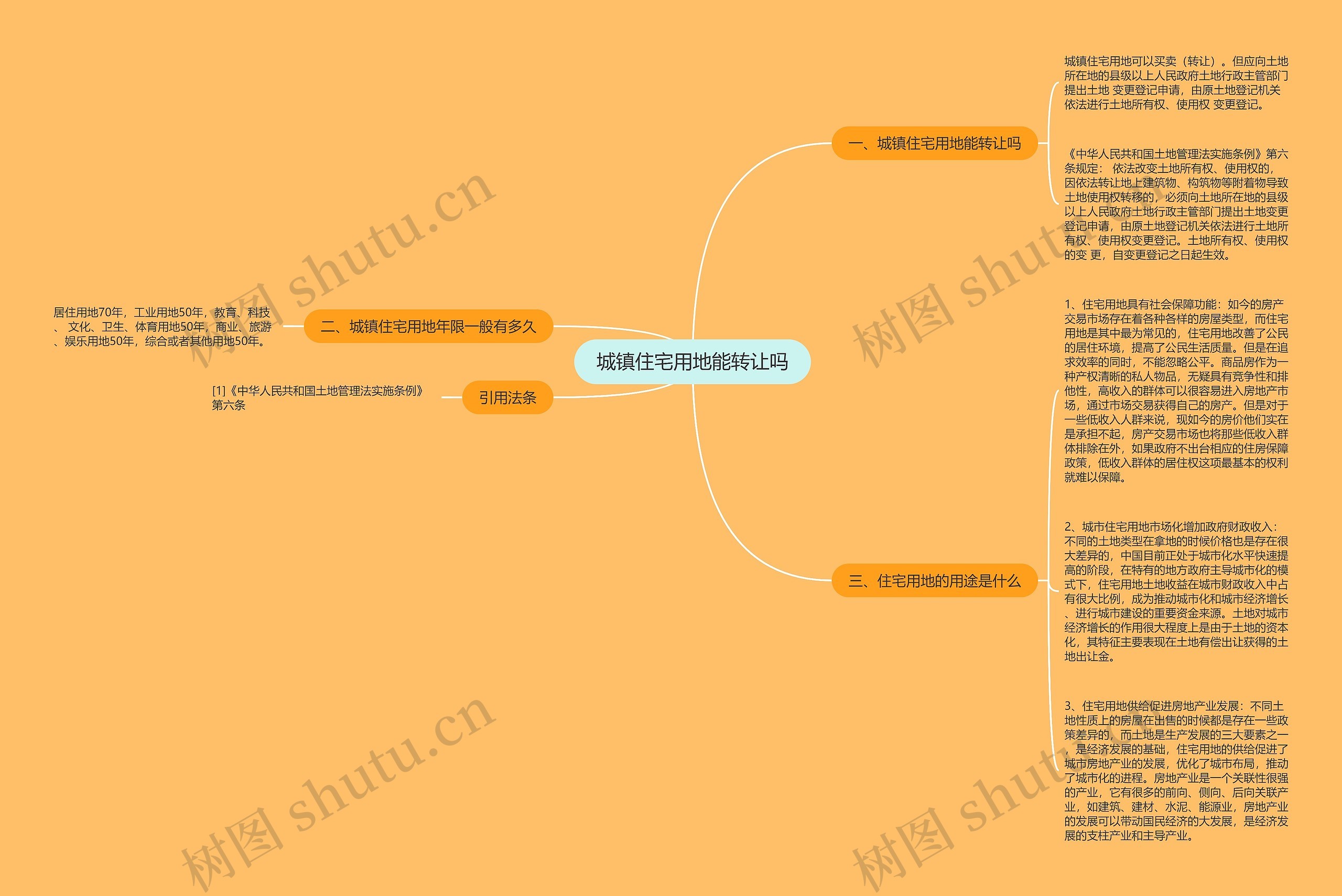 城镇住宅用地能转让吗思维导图
