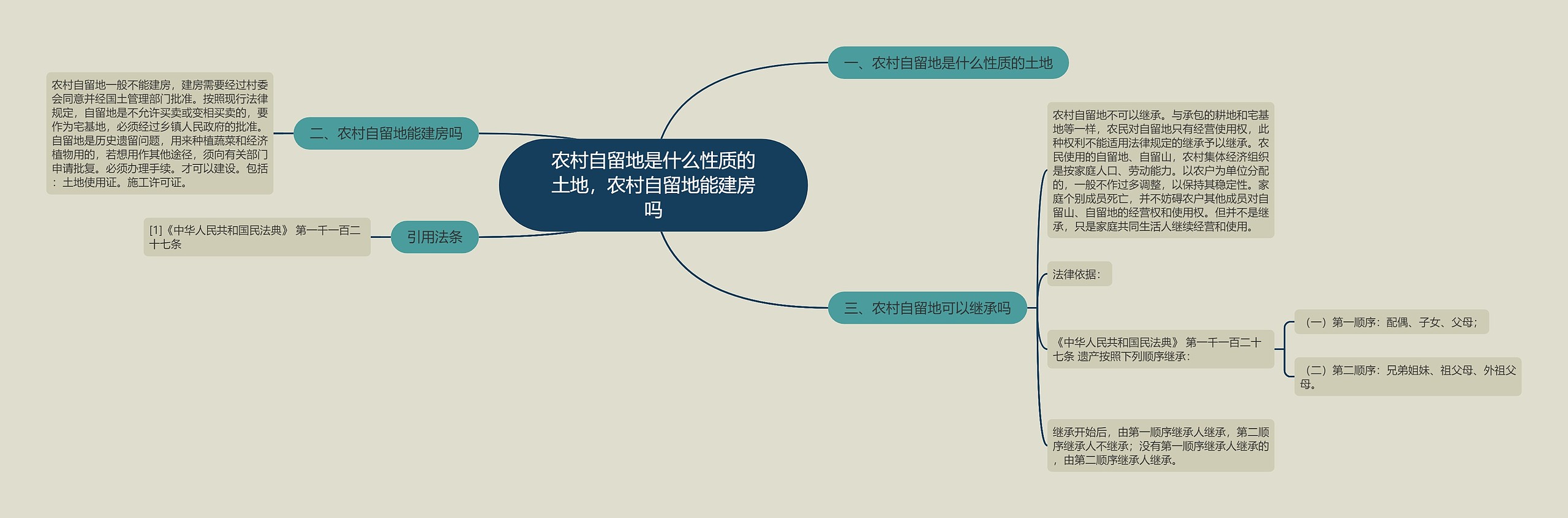 农村自留地是什么性质的土地，农村自留地能建房吗